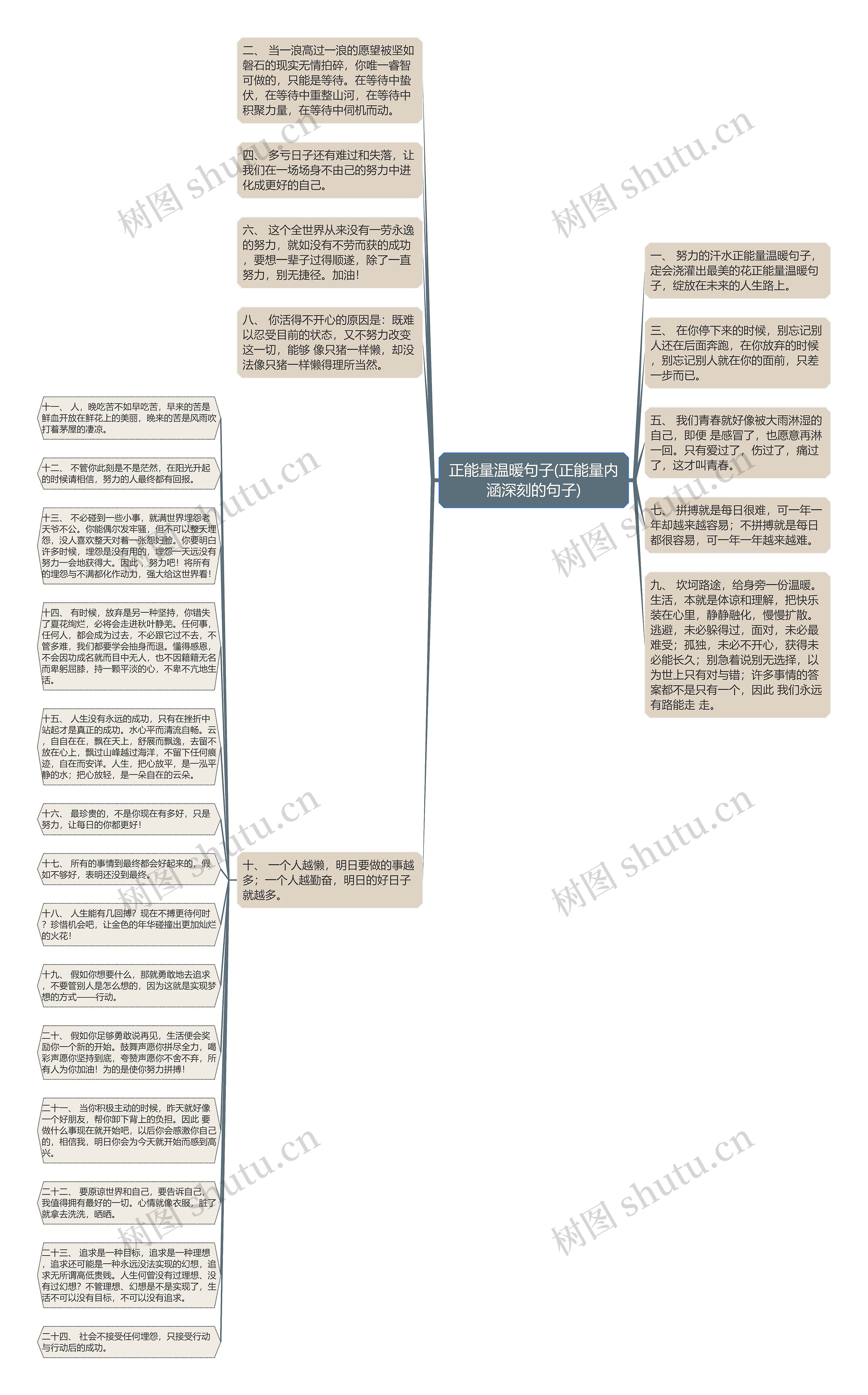 正能量温暖句子(正能量内涵深刻的句子)