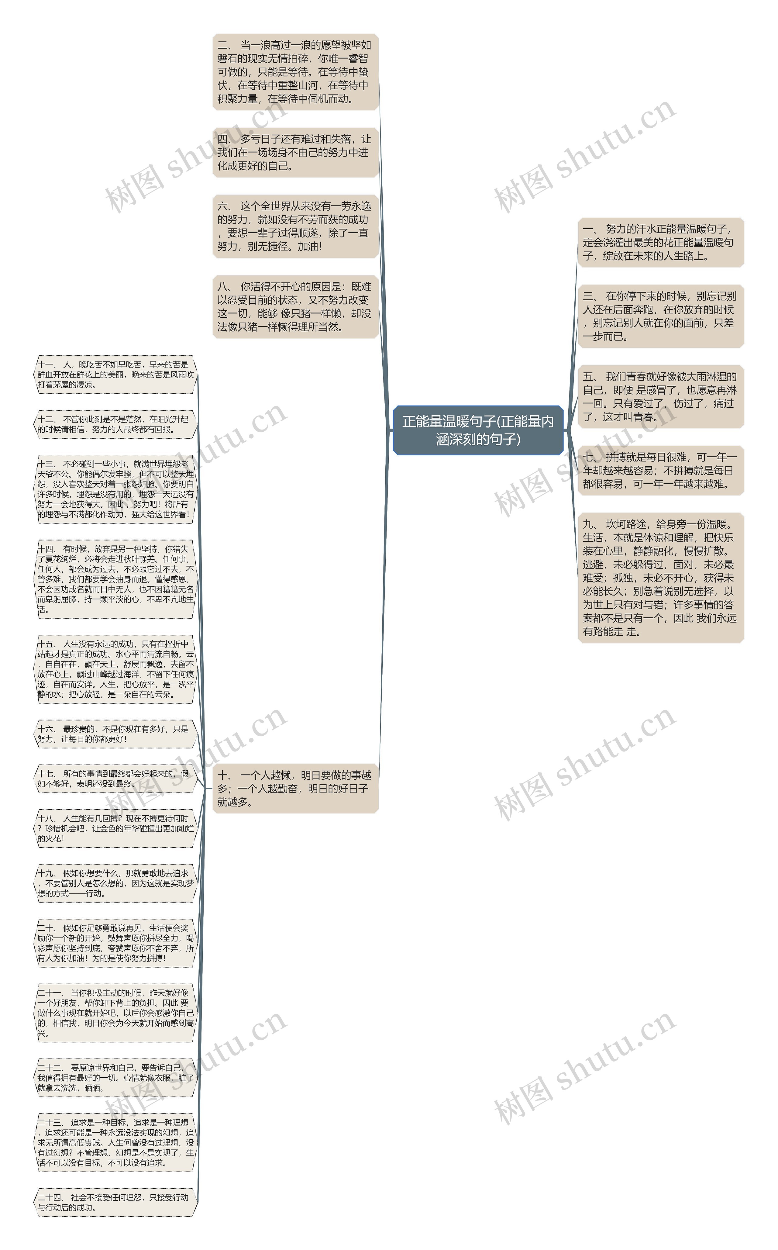 正能量温暖句子(正能量内涵深刻的句子)思维导图