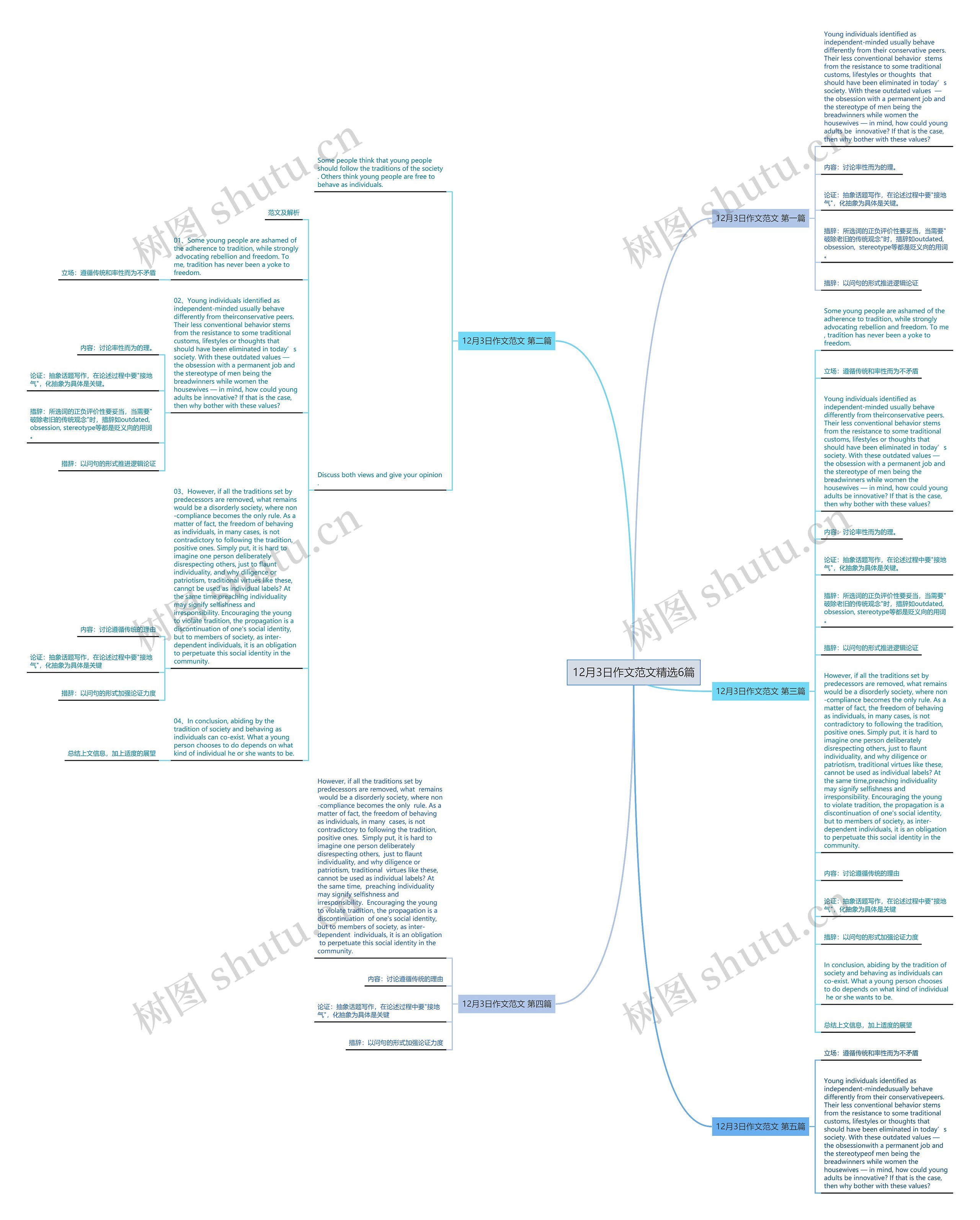 12月3日作文范文精选6篇思维导图