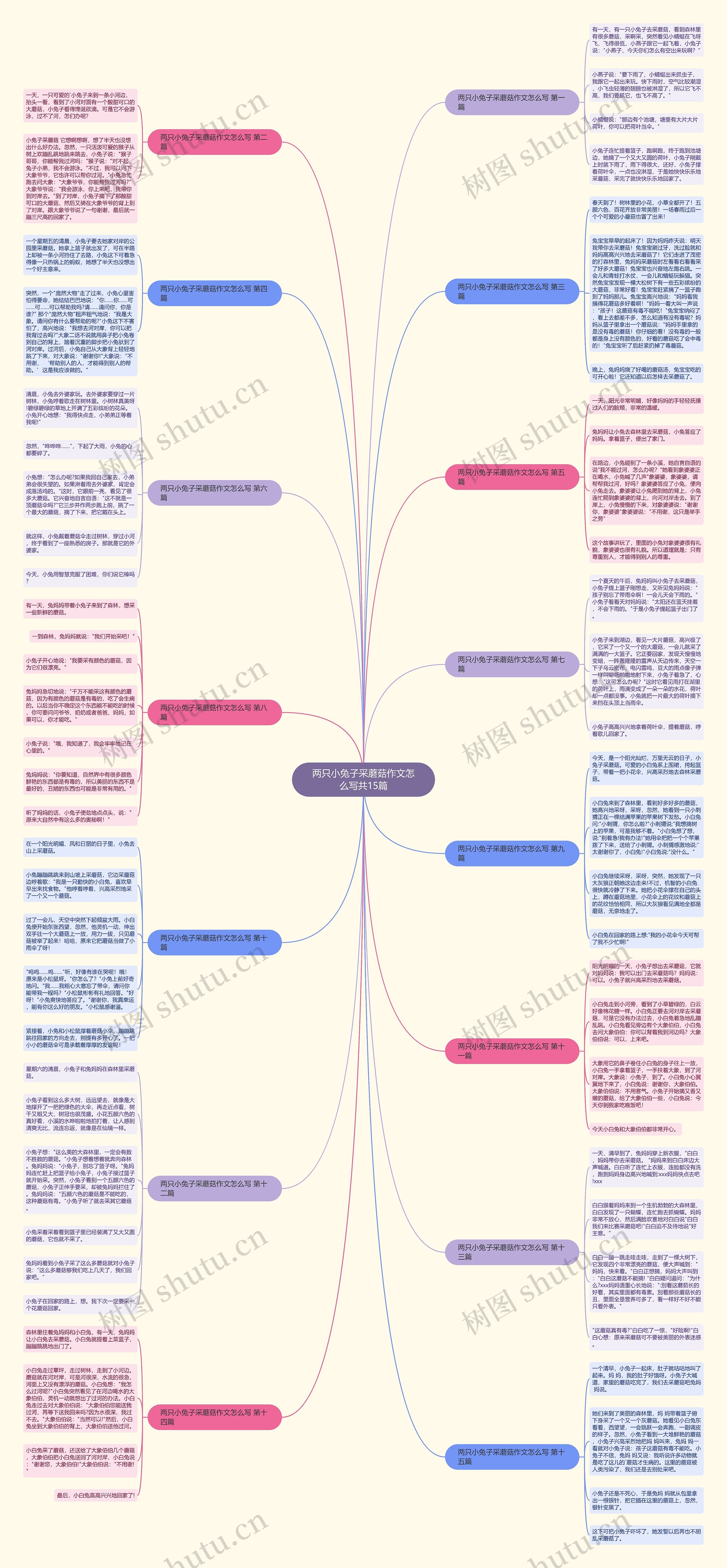 两只小兔子采蘑菇作文怎么写共15篇 两只小兔子采蘑菇作文怎么写共15篇