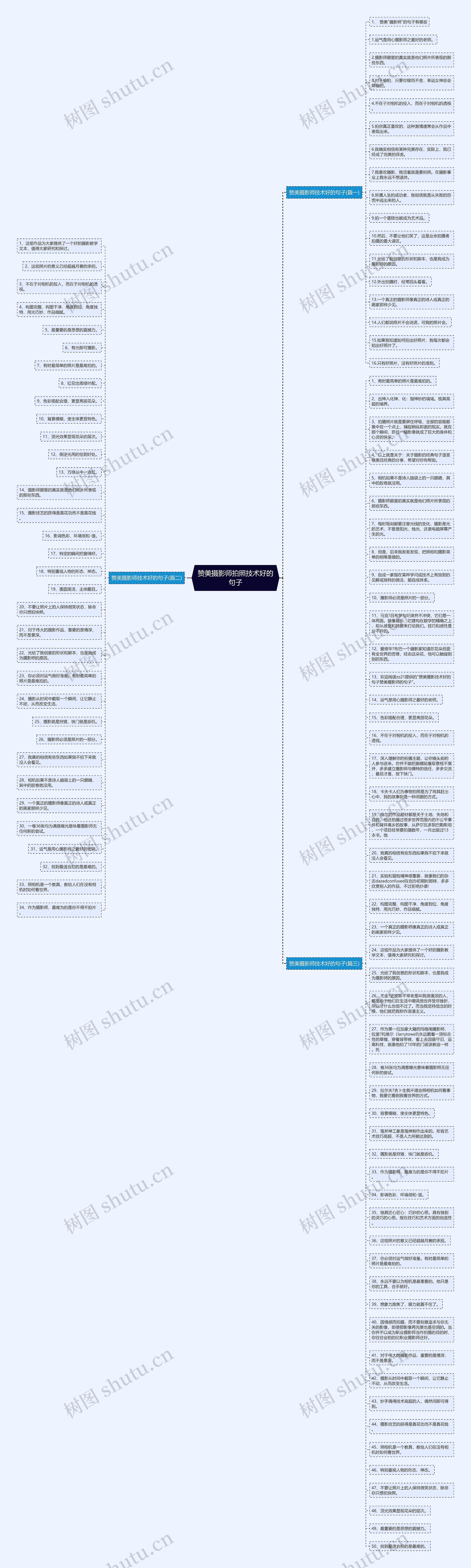 赞美摄影师拍照技术好的句子思维导图