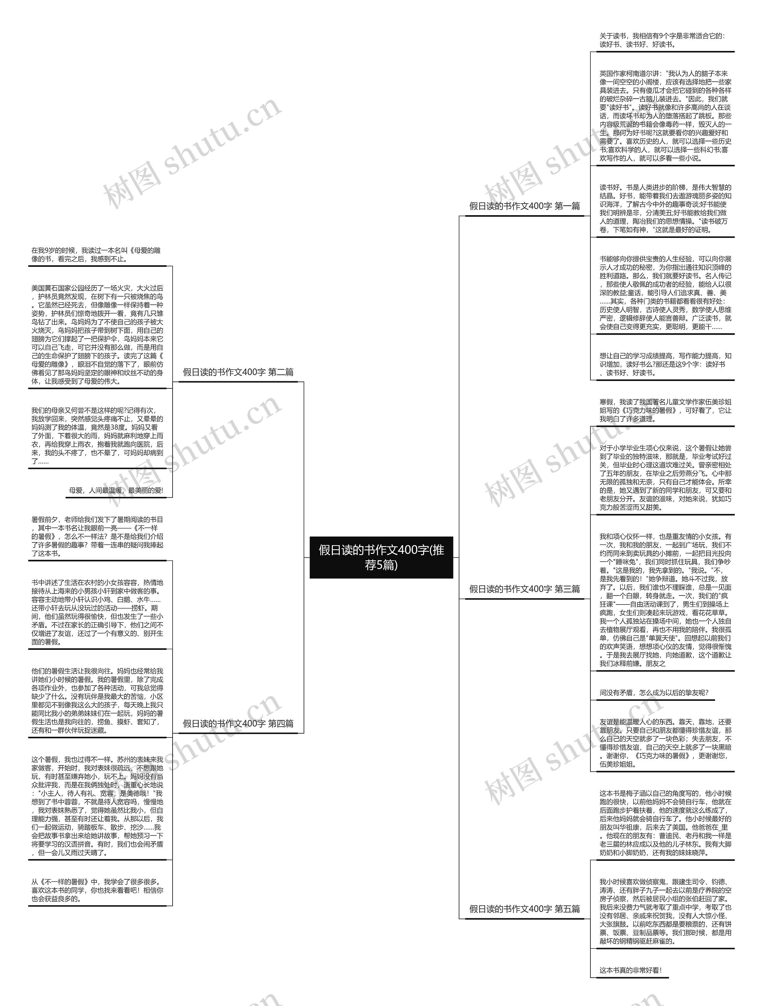 假日读的书作文400字(推荐5篇)思维导图