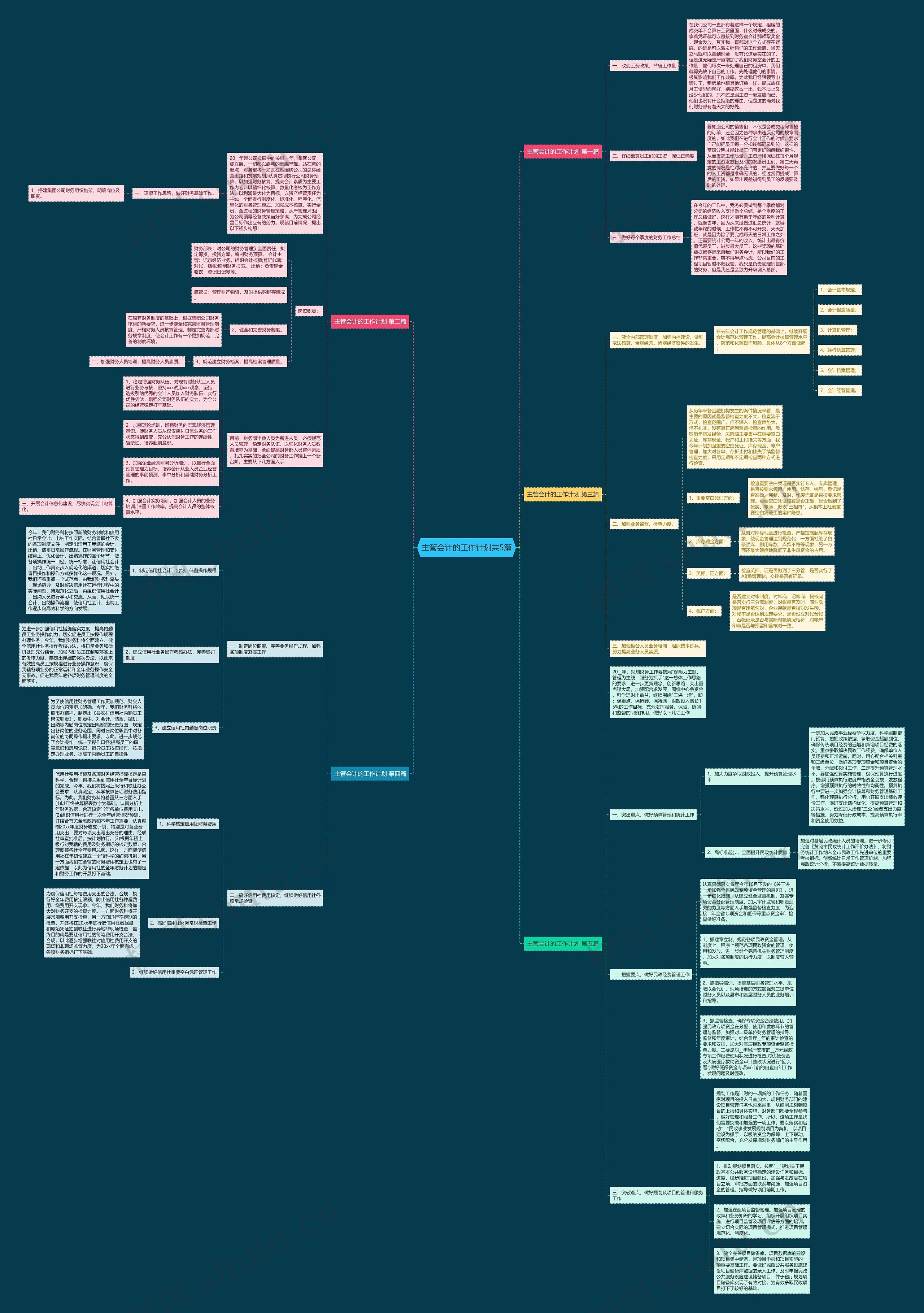 主管会计的工作计划共5篇思维导图