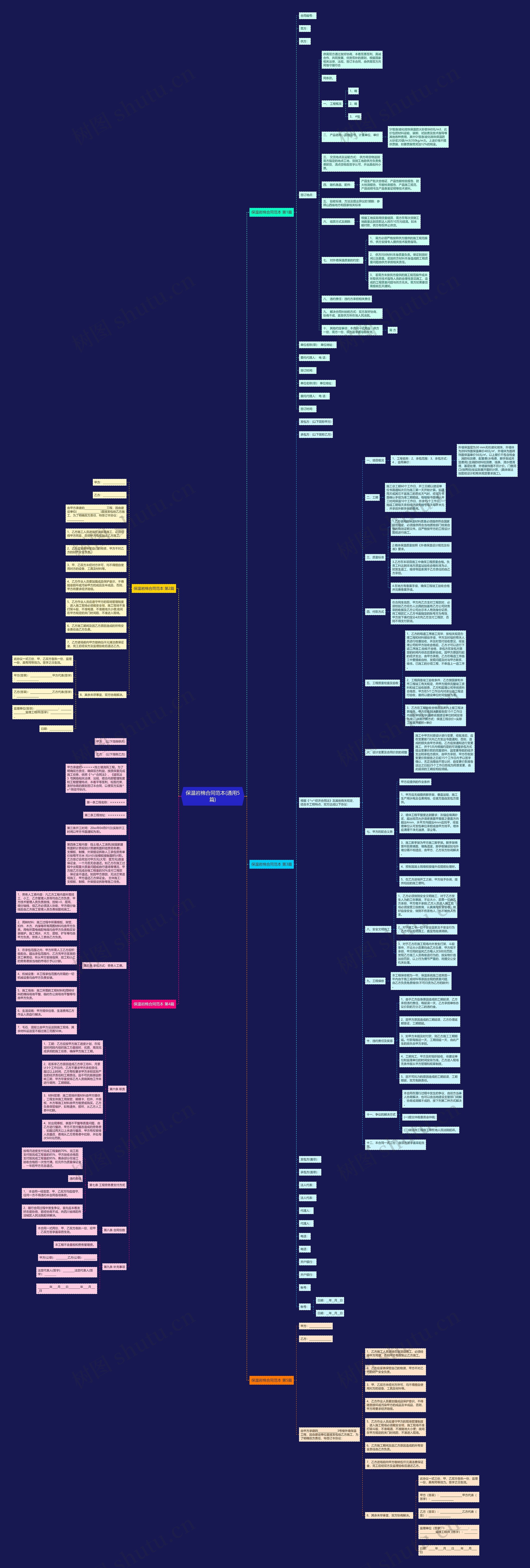 保温岩棉合同范本(通用5篇)思维导图