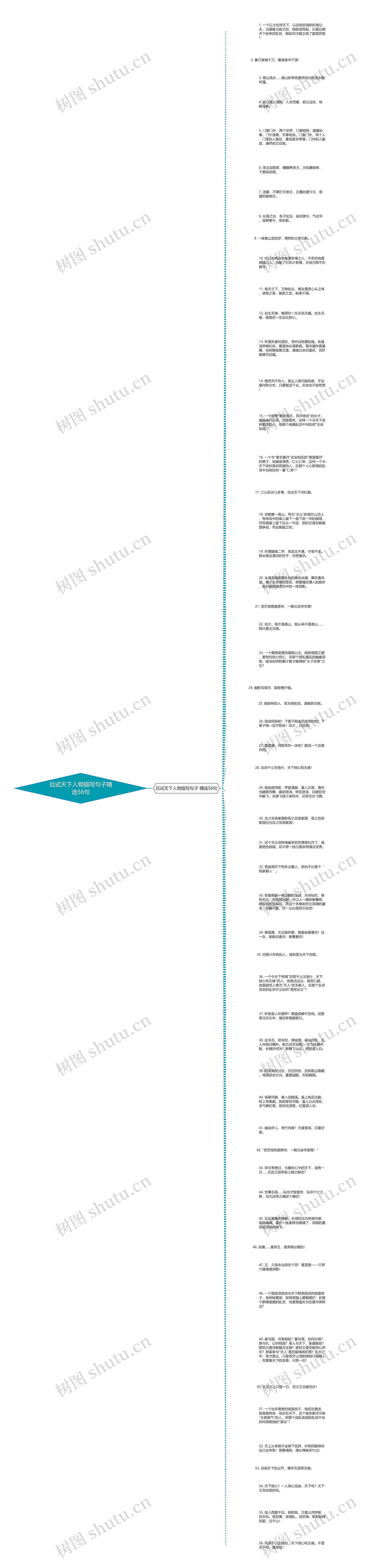 且试天下人物描写句子精选56句思维导图