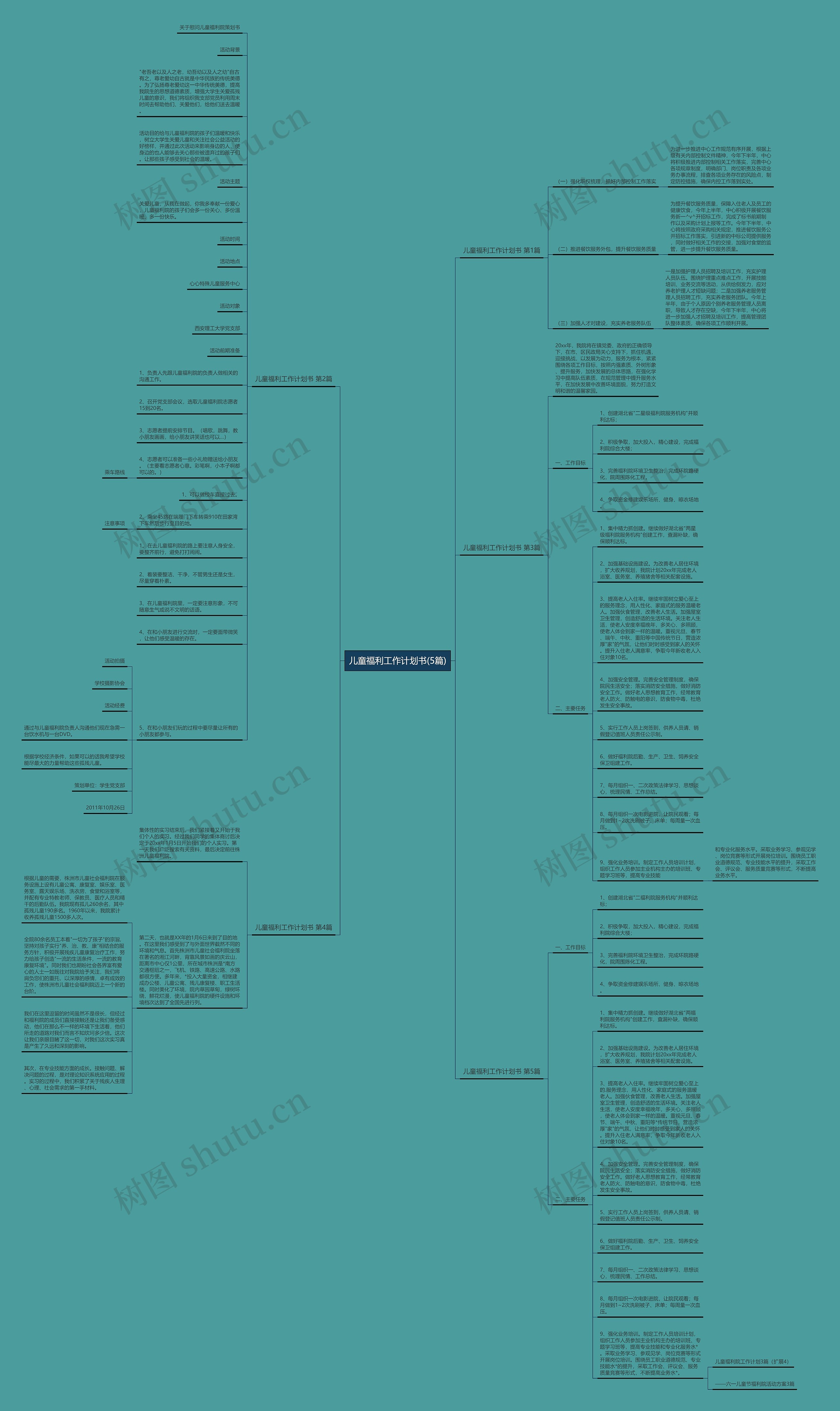 儿童福利工作计划书(5篇)思维导图