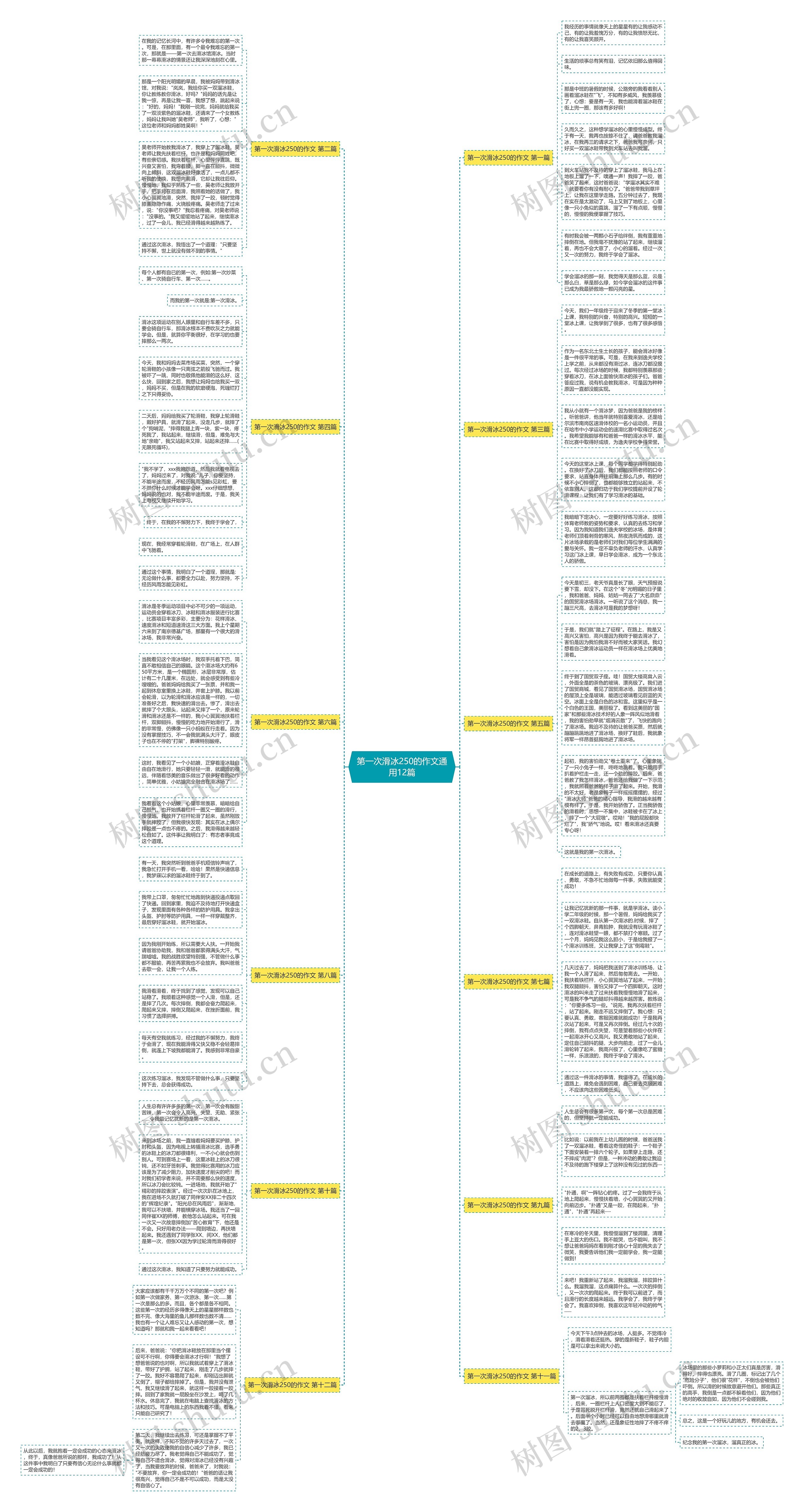 第一次滑冰250的作文通用12篇思维导图