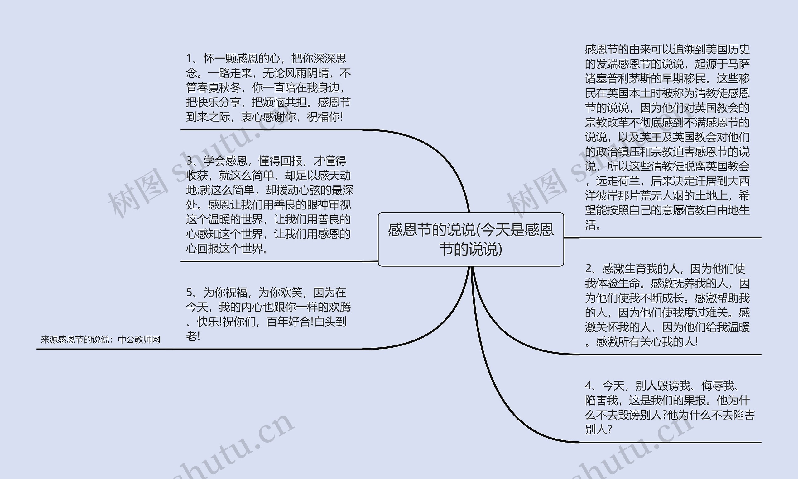 感恩节的说说(今天是感恩节的说说)