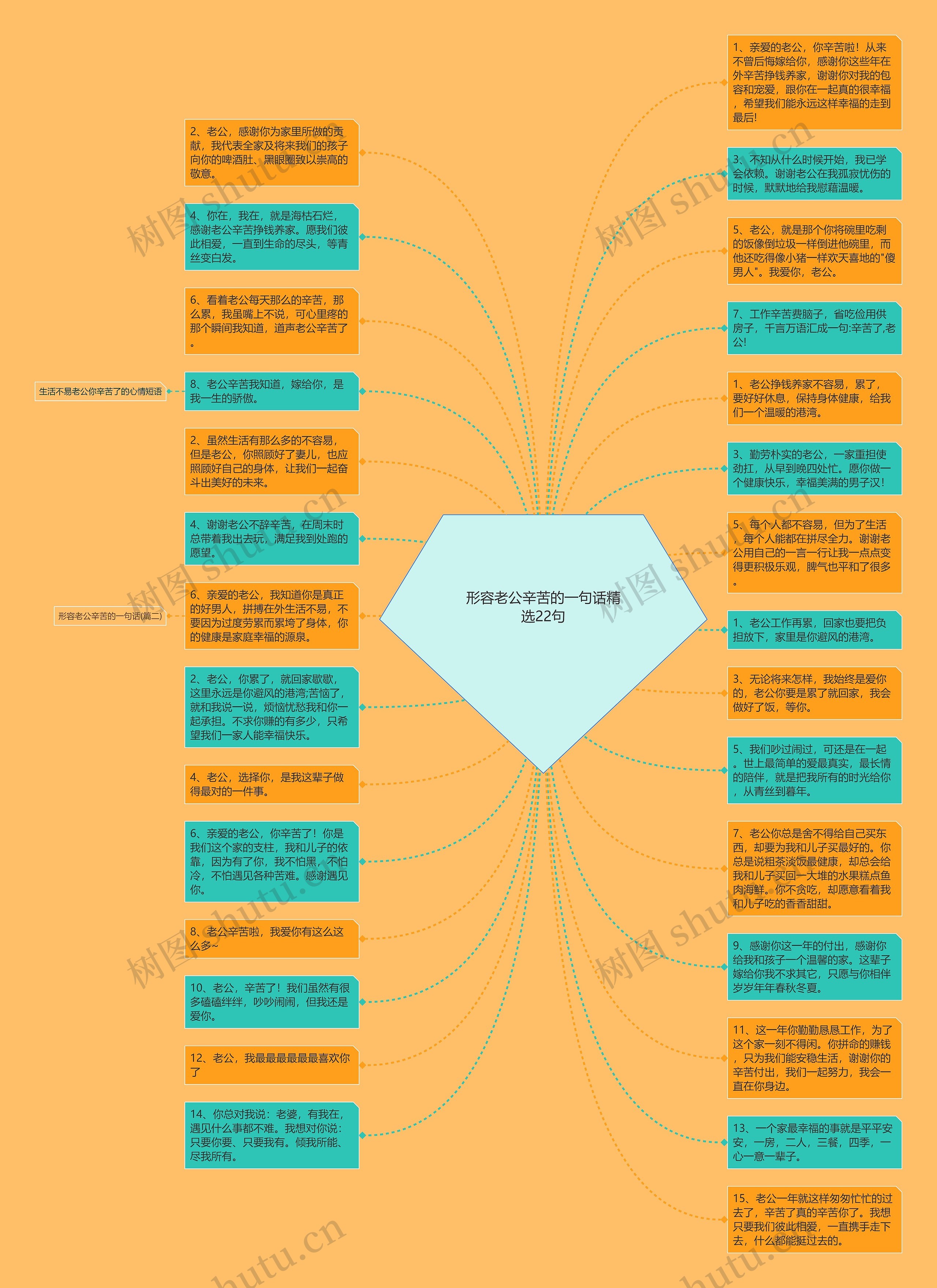 形容老公辛苦的一句话精选22句思维导图