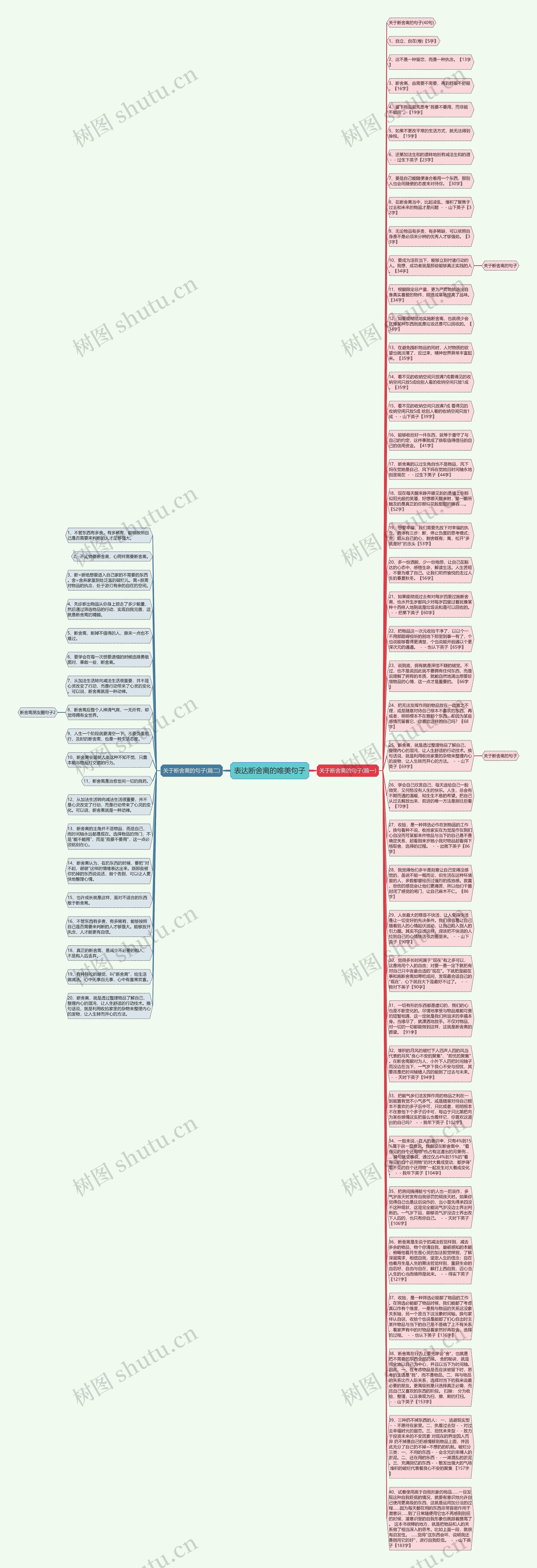 表达断舍离的唯美句子思维导图