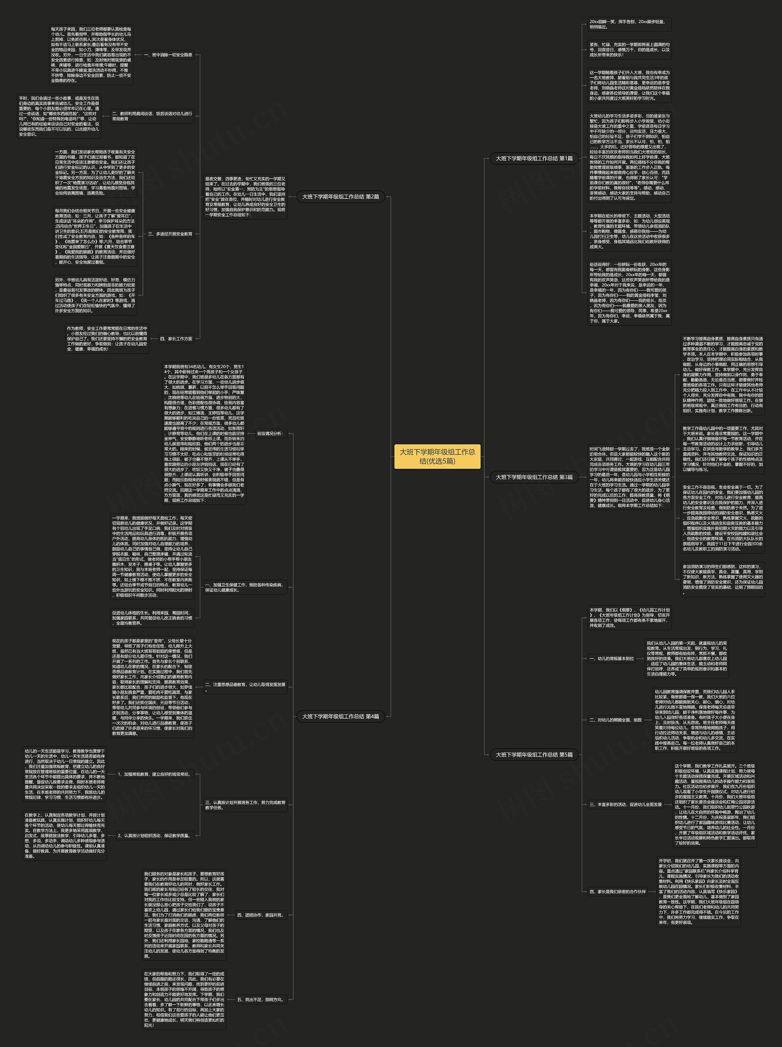 大班下学期年级组工作总结(优选5篇)思维导图