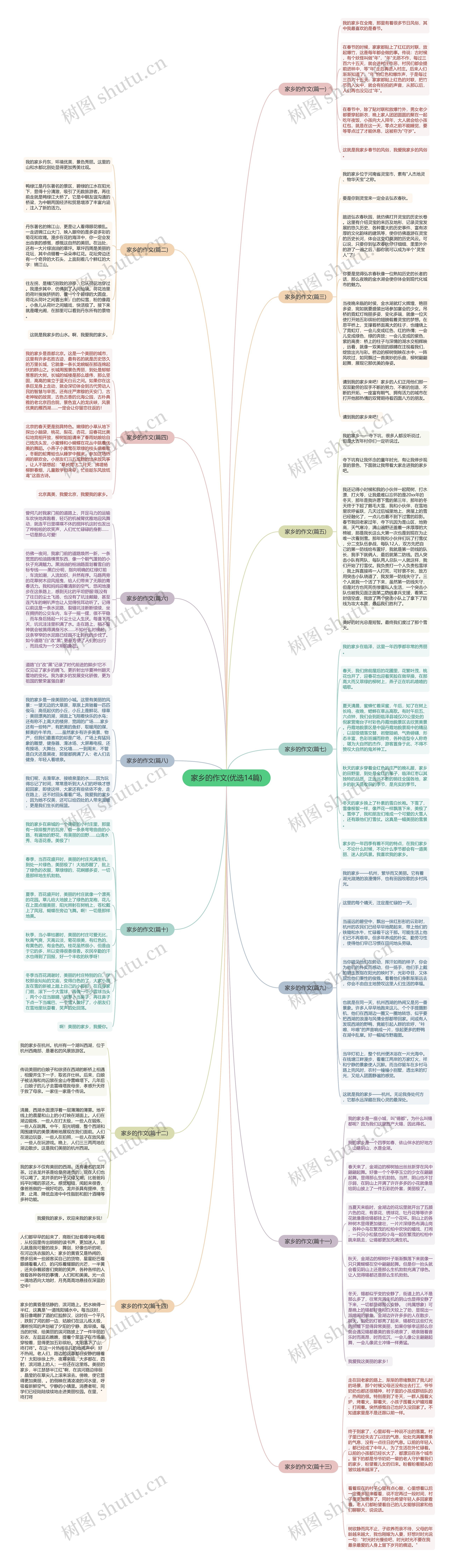 家乡的作文(优选14篇)思维导图