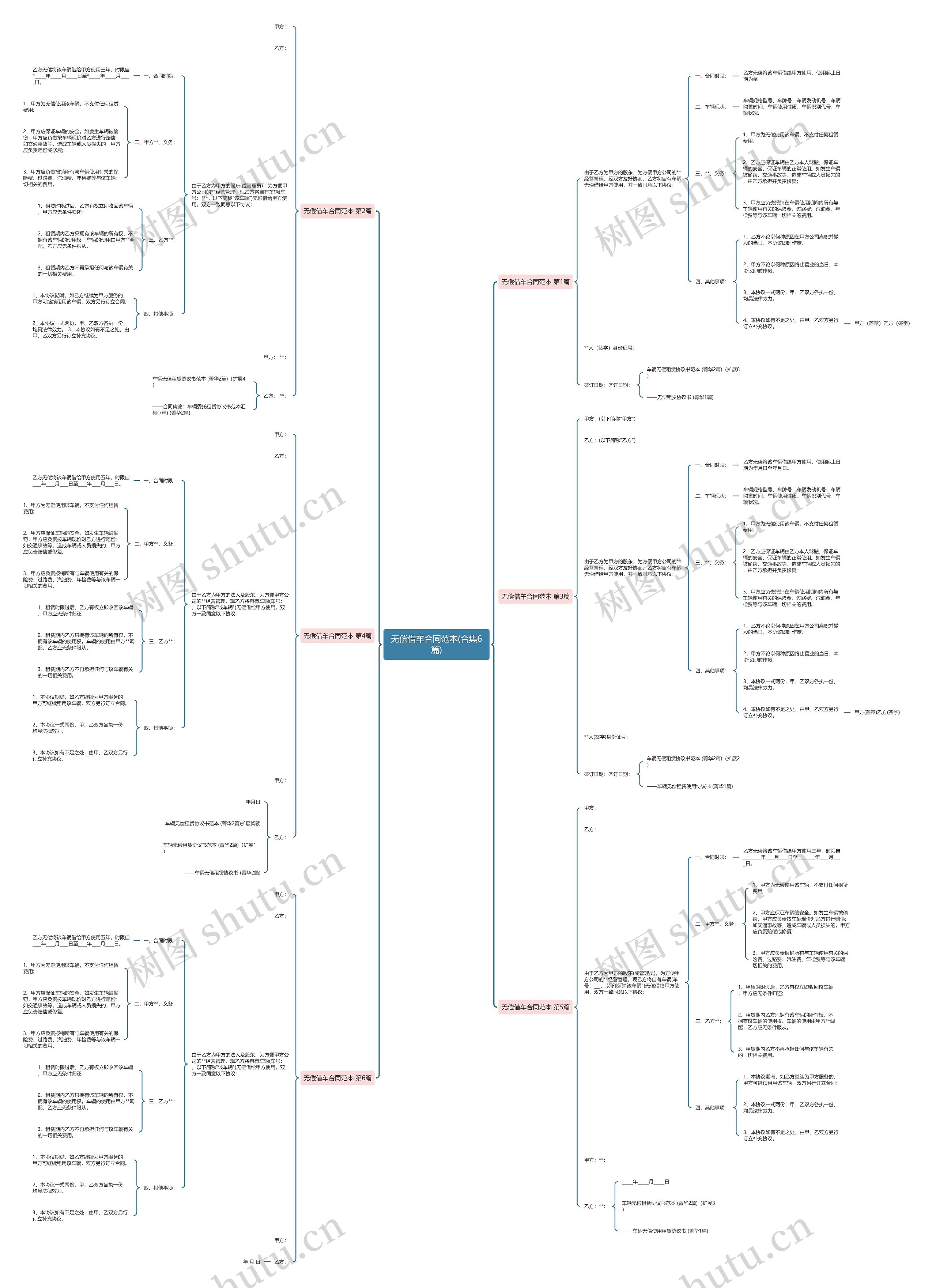 无偿借车合同范本(合集6篇)思维导图