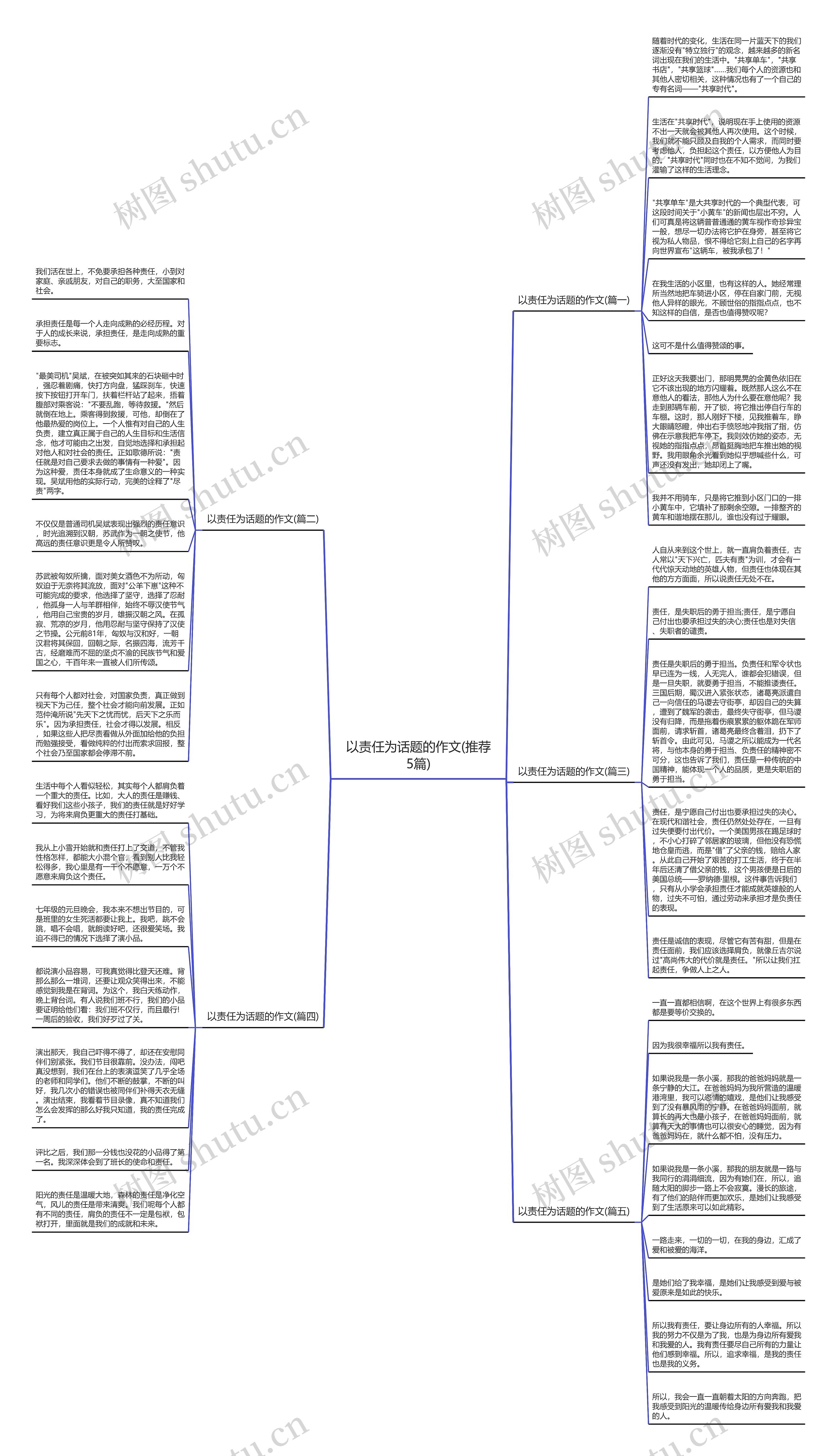 以责任为话题的作文(推荐5篇)思维导图