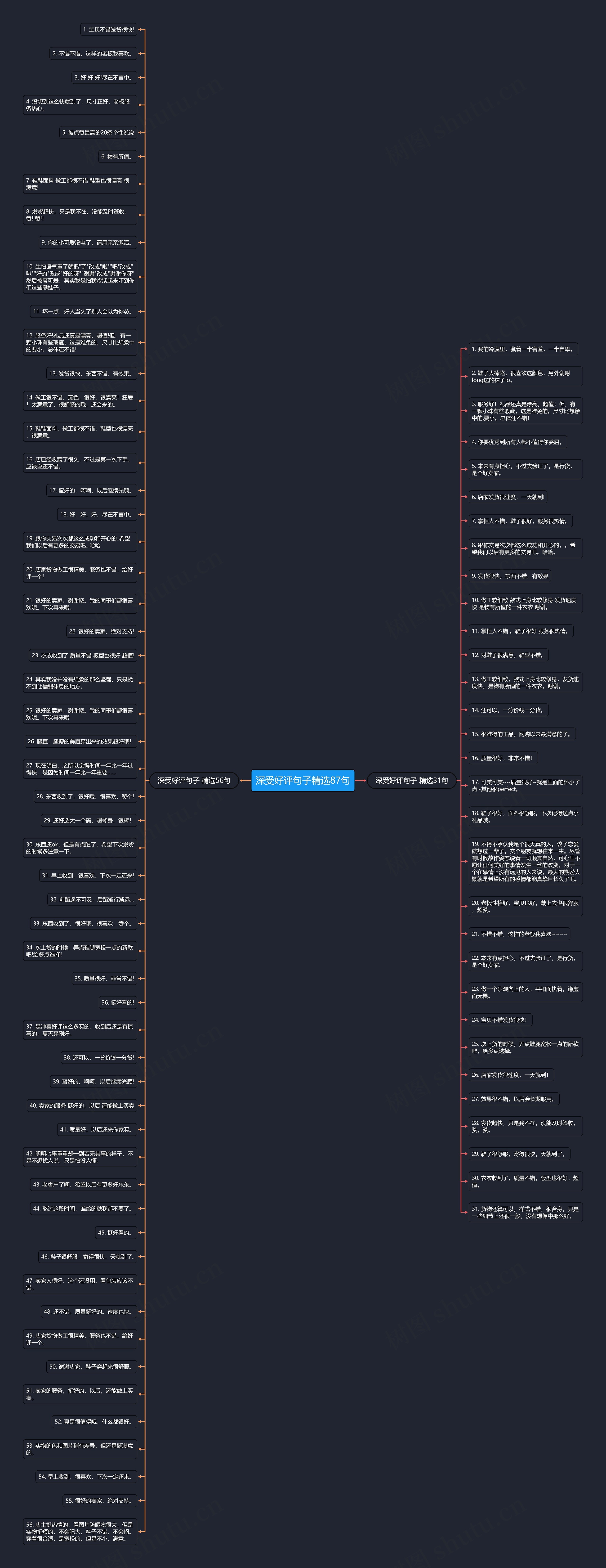深受好评句子精选87句思维导图