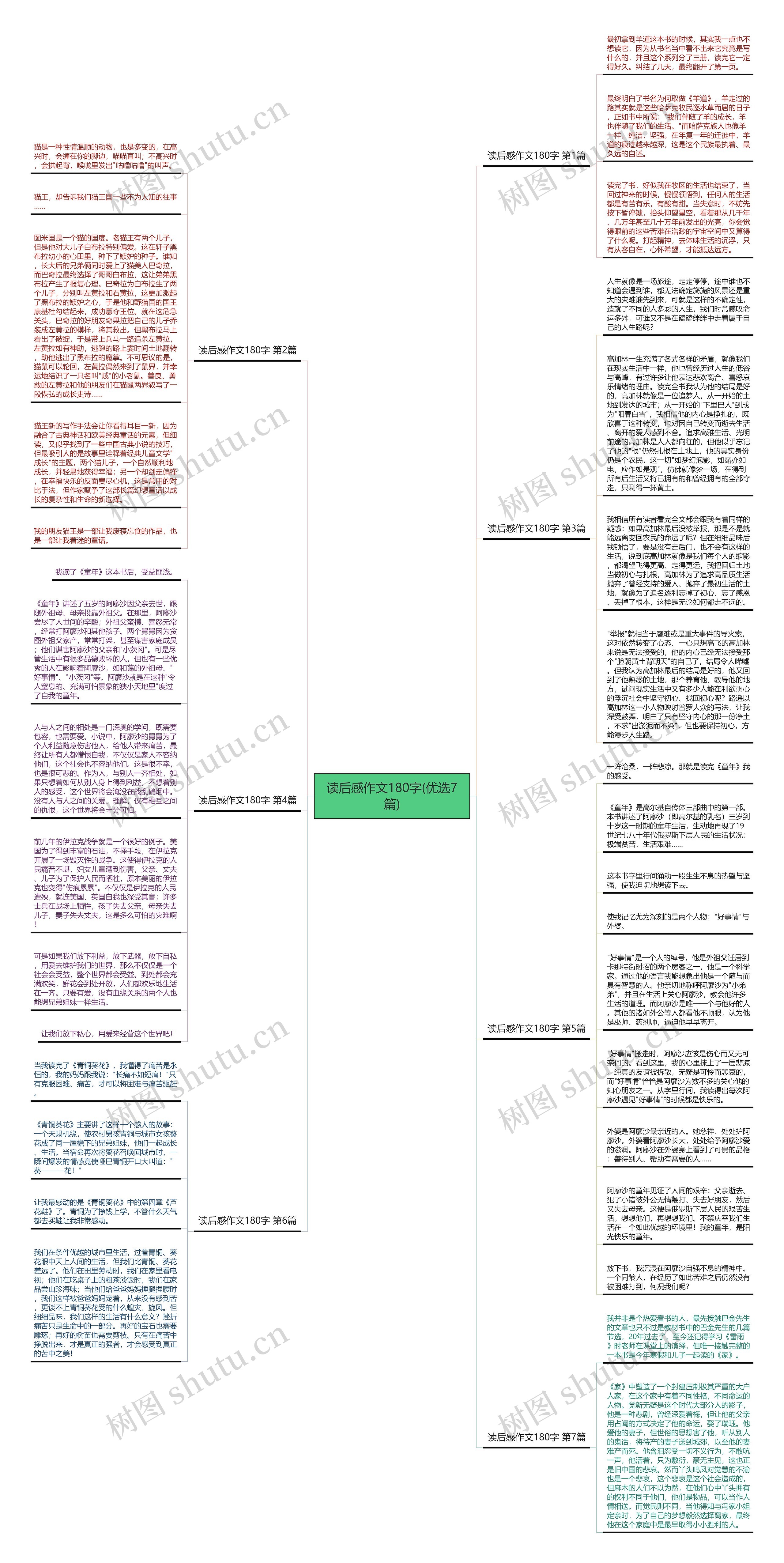 读后感作文180字(优选7篇)思维导图