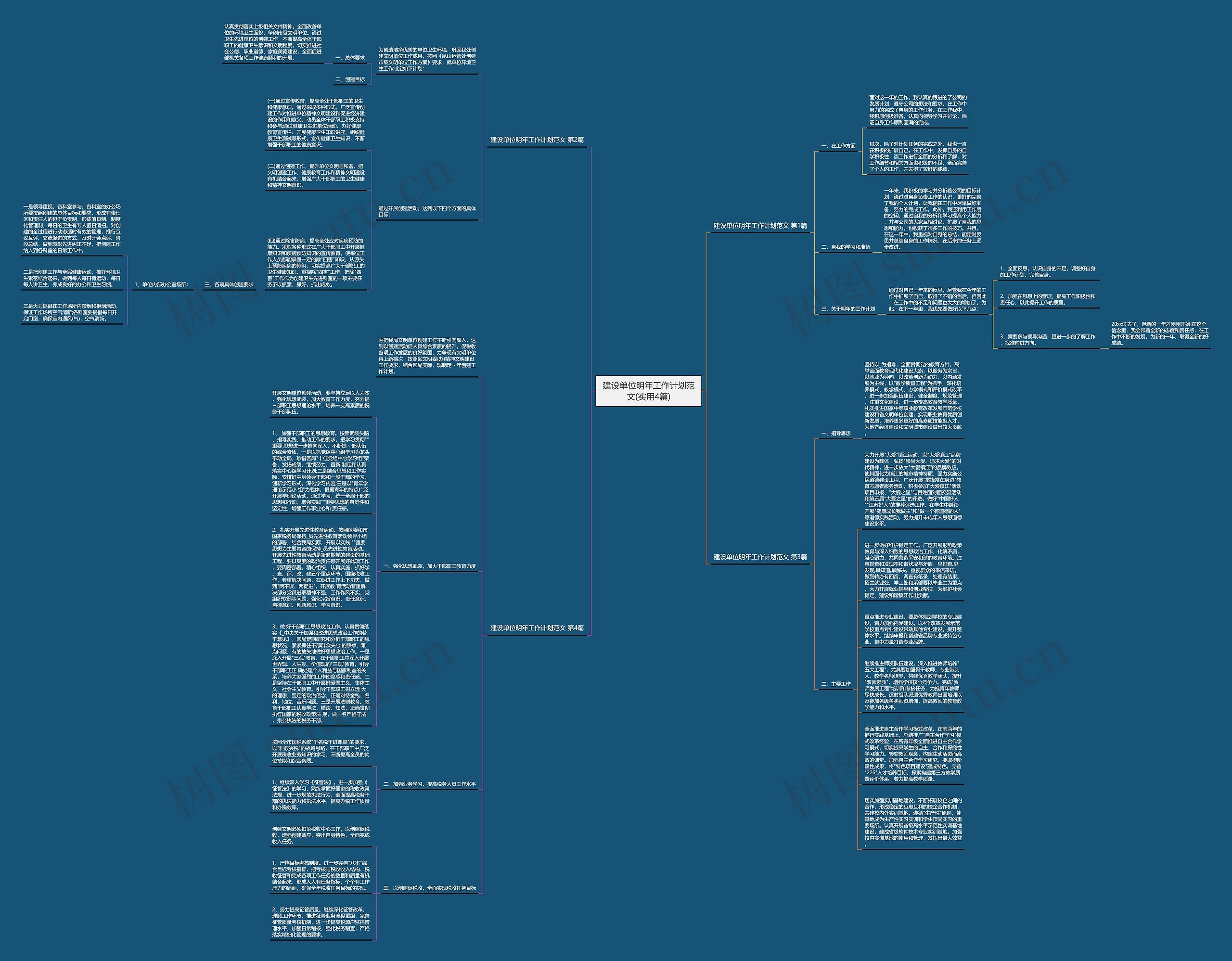 建设单位明年工作计划范文(实用4篇)思维导图