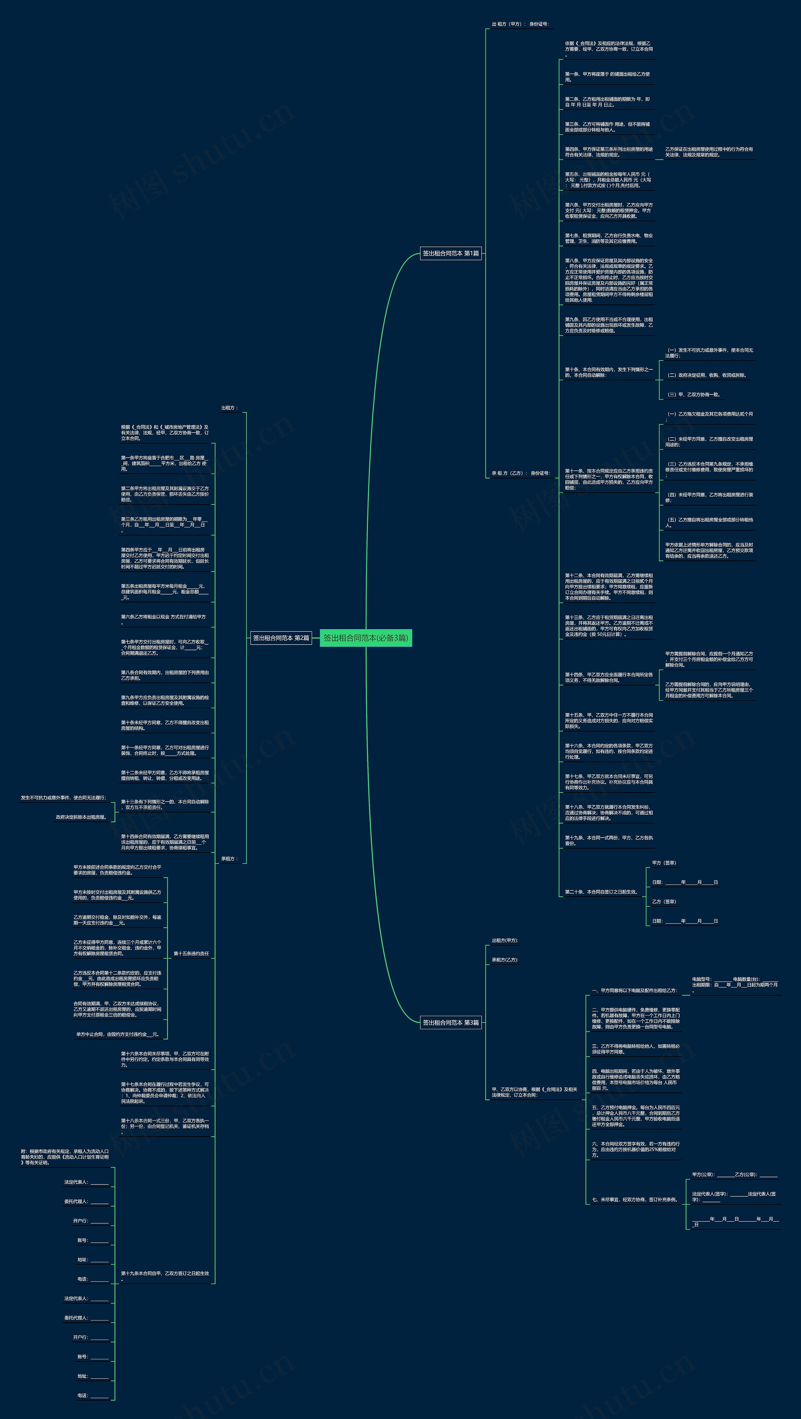 签出租合同范本(必备3篇)思维导图