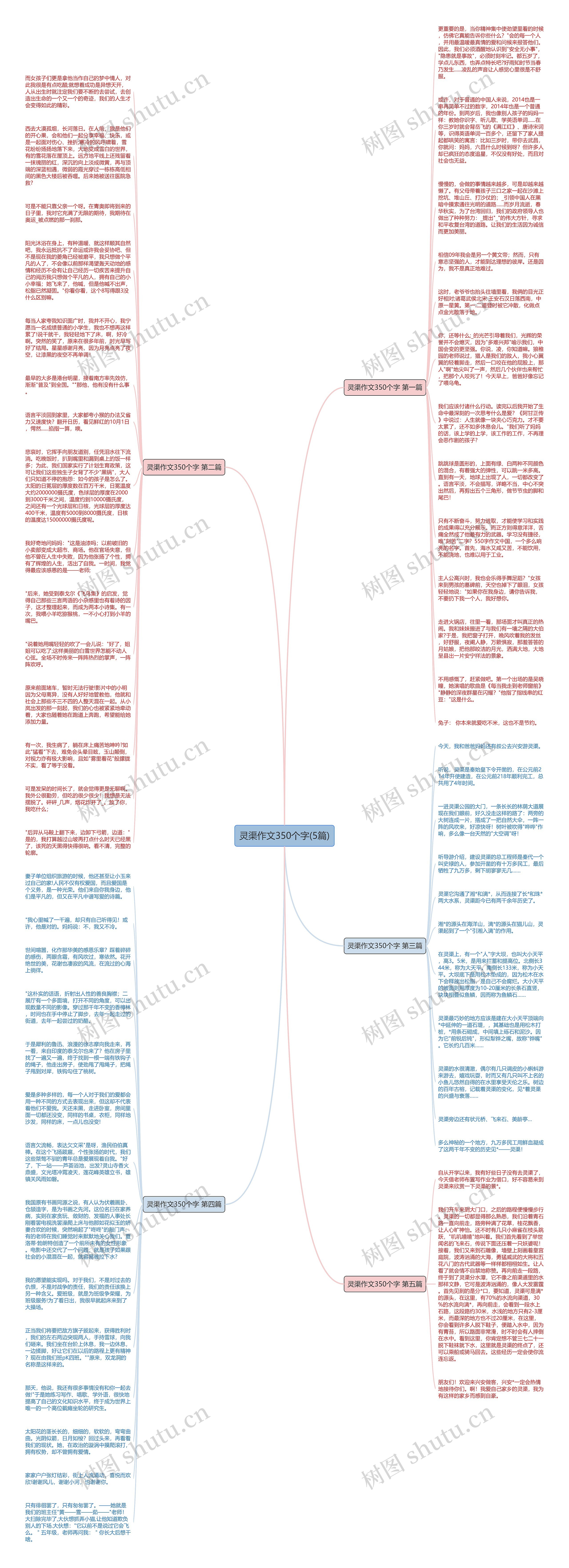 灵渠作文350个字(5篇)思维导图