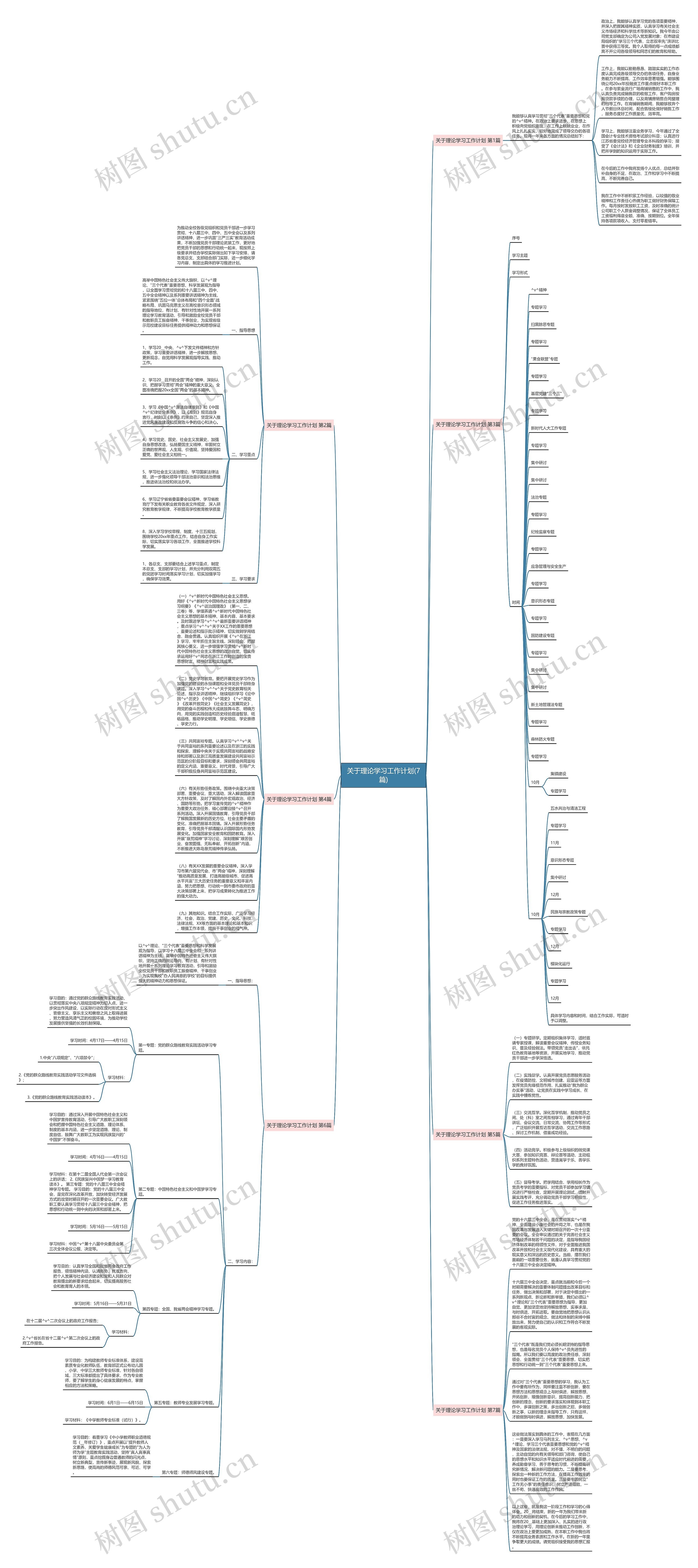 关于理论学习工作计划(7篇)思维导图