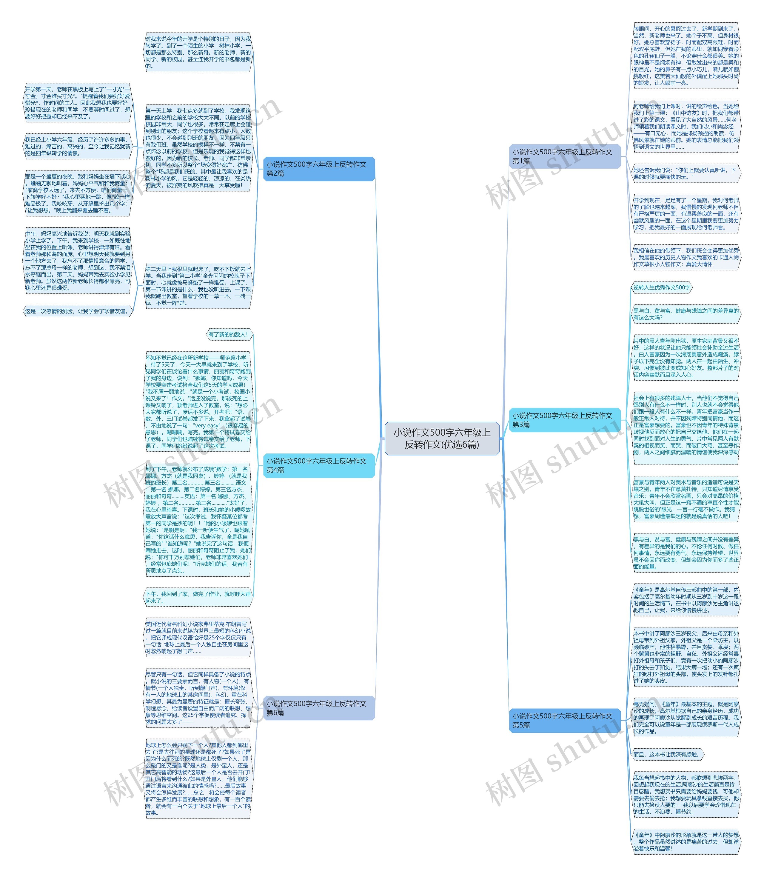 小说作文500字六年级上反转作文(优选6篇)