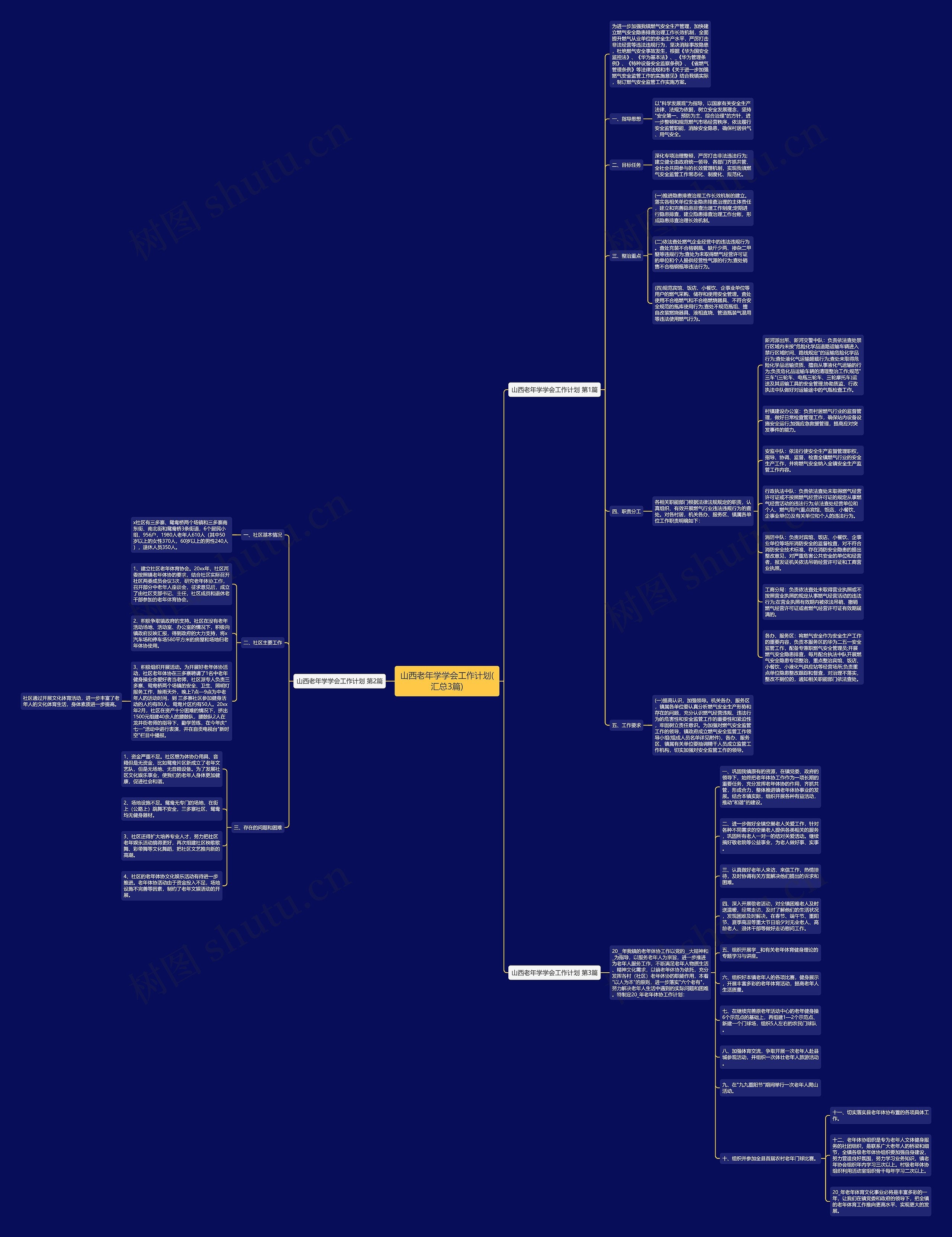 山西老年学学会工作计划(汇总3篇)思维导图高清图 山西老年学学会工作计划(汇总3篇)思维导图