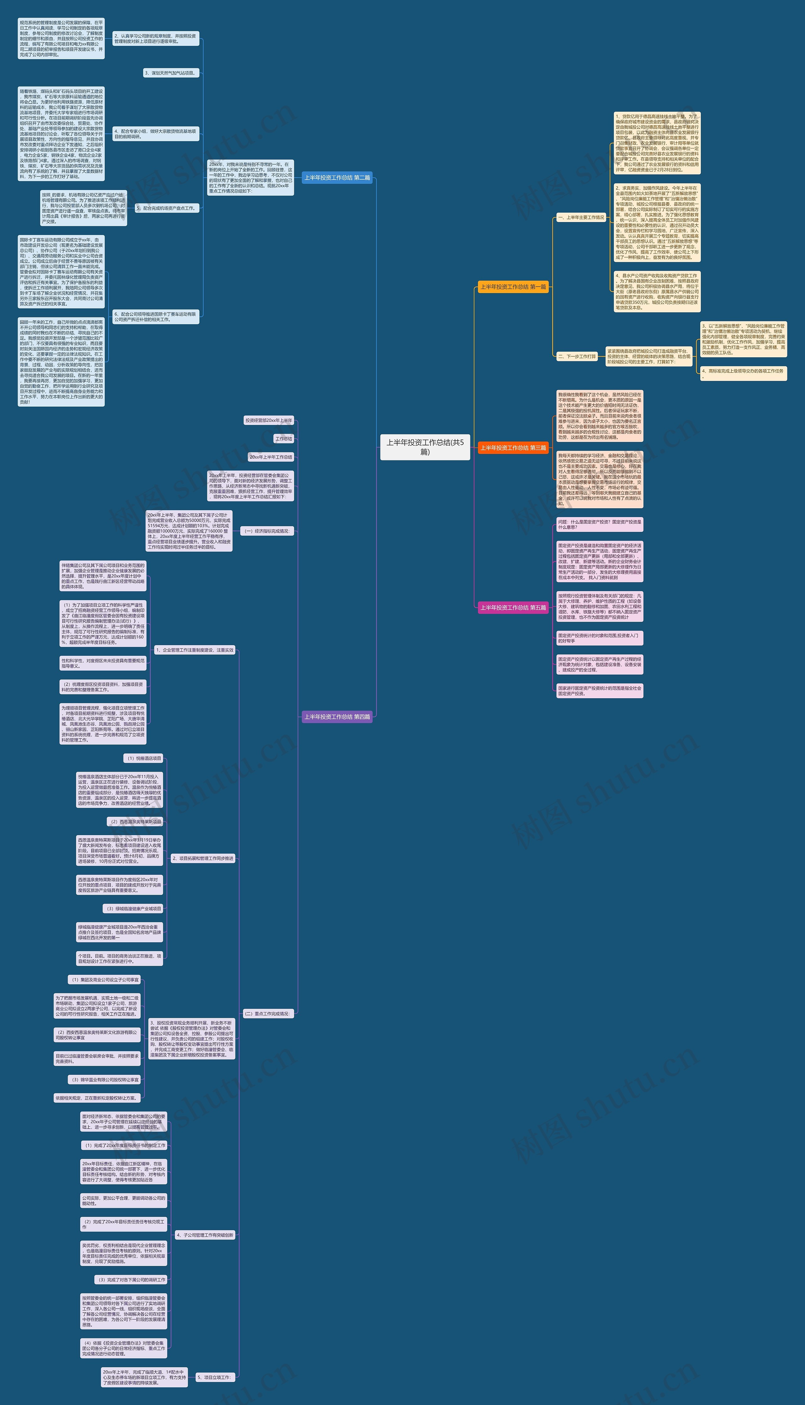 上半年投资工作总结(共5篇)思维导图