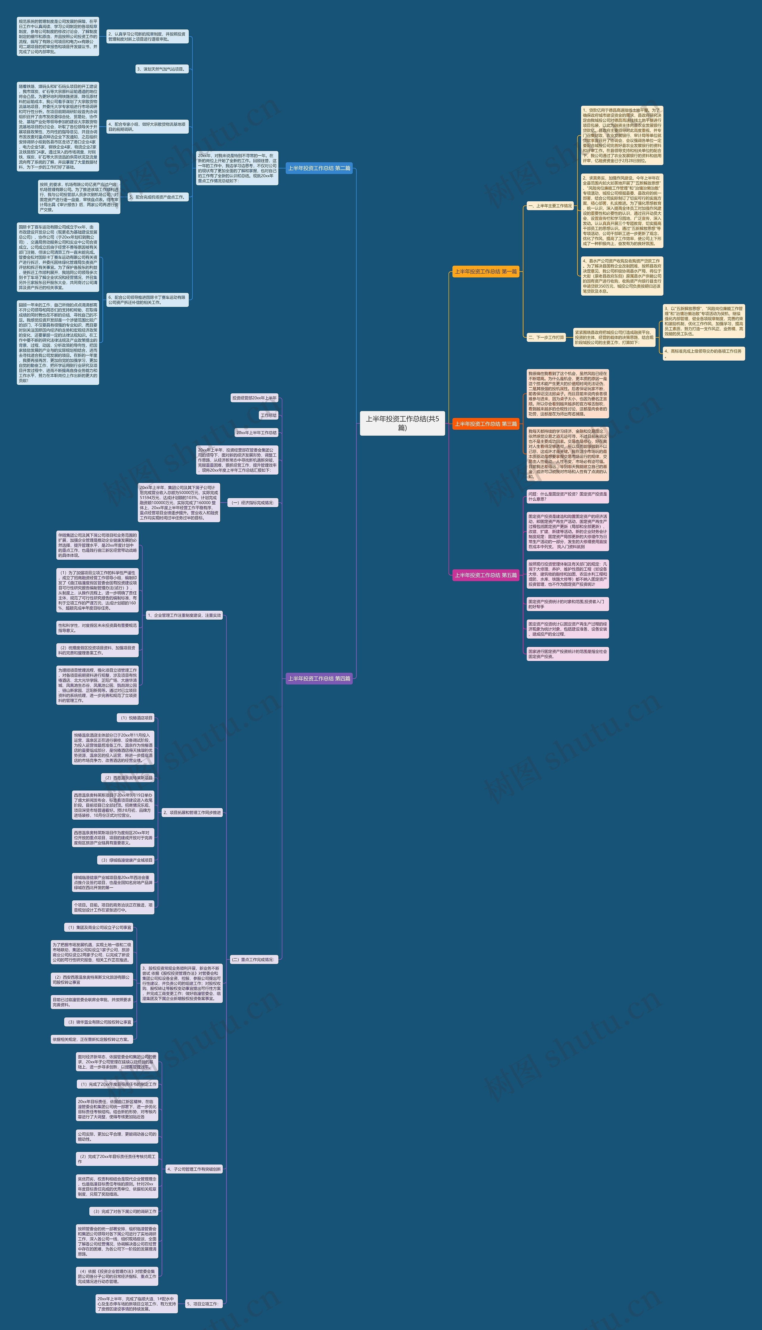 上半年投资工作总结(共5篇) 上半年投资工作总结(共5篇)