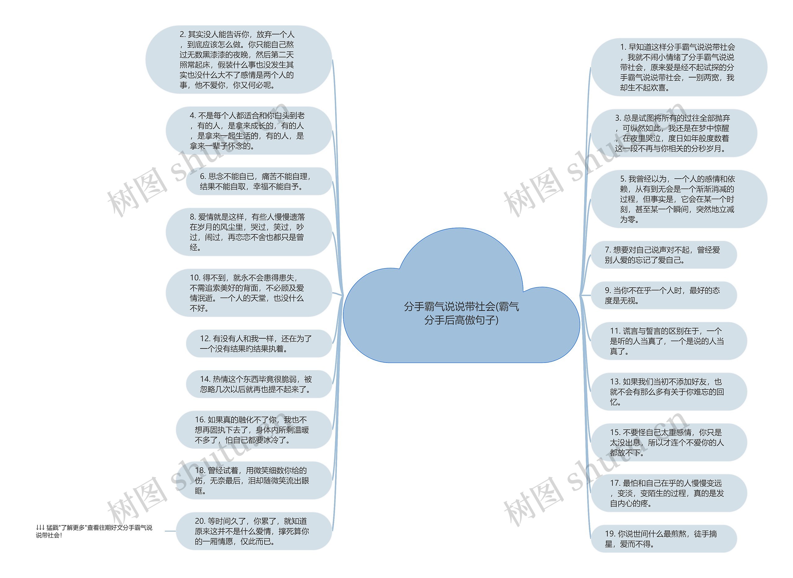 分手霸气说说带社会(霸气分手后高傲句子)思维导图