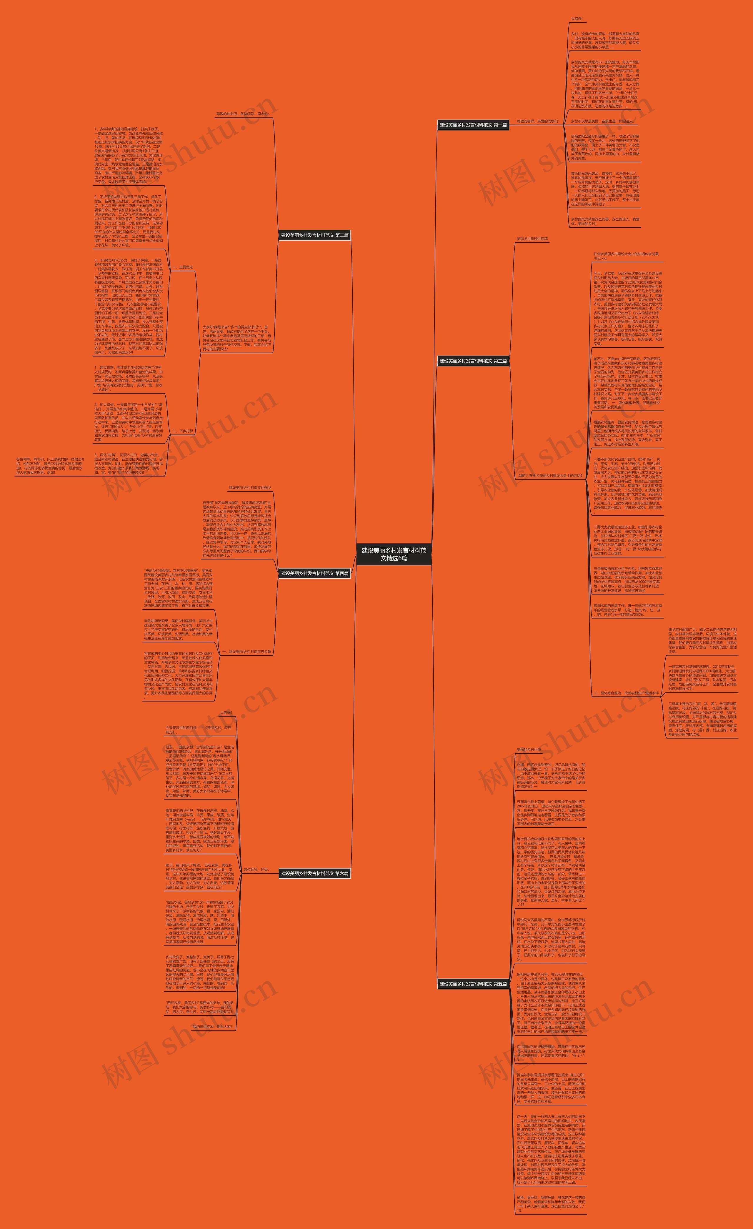 建设美丽乡村发言材料范文精选6篇思维导图