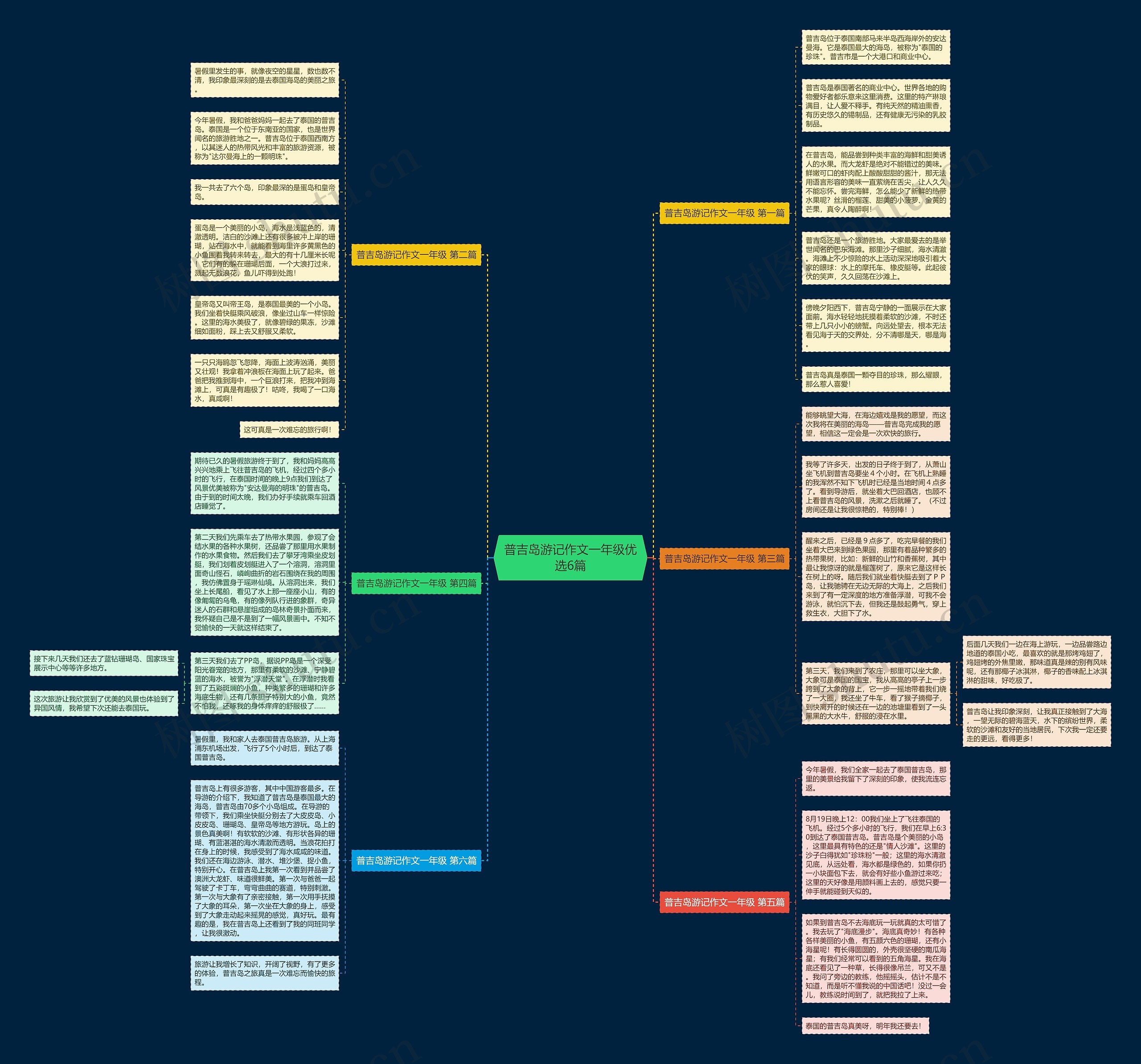 普吉岛游记作文一年级优选6篇思维导图