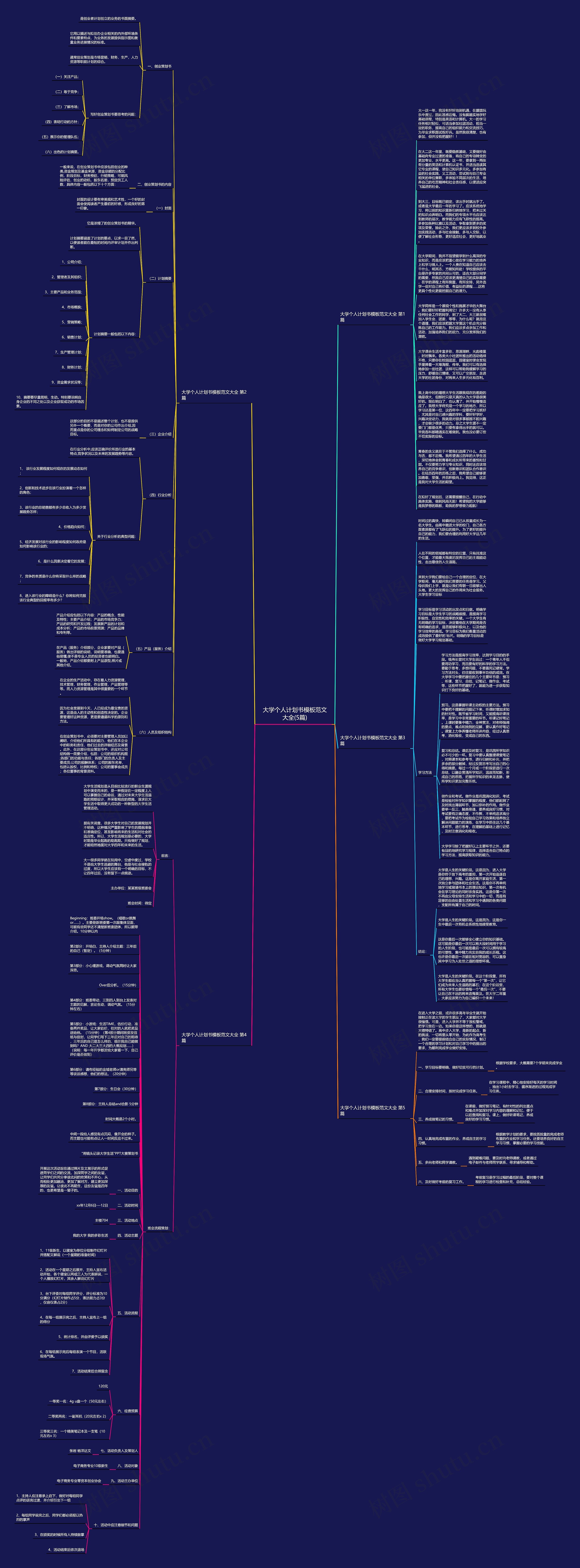 大学个人计划书范文大全(5篇)思维导图