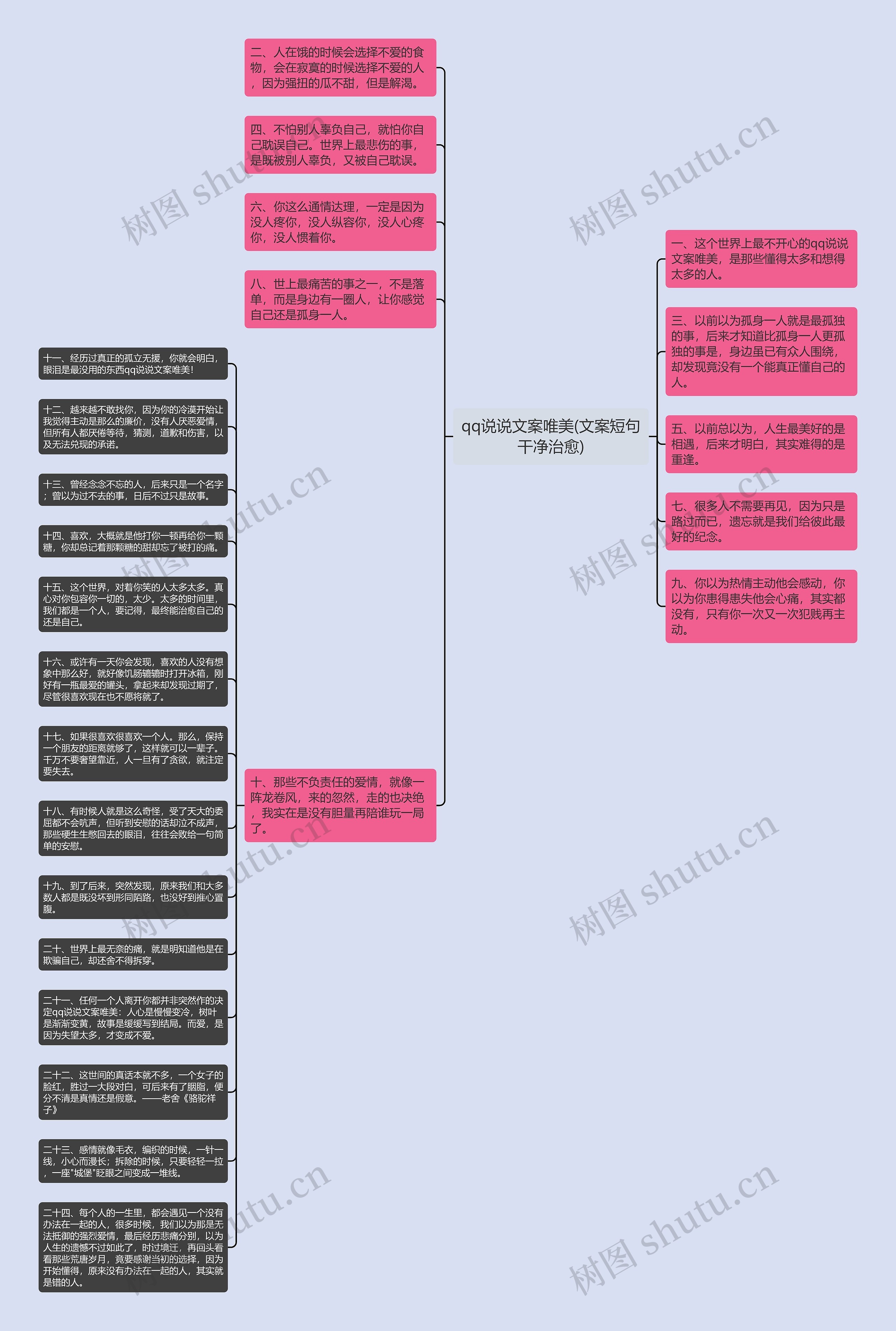 qq说说文案唯美(文案短句干净治愈)思维导图