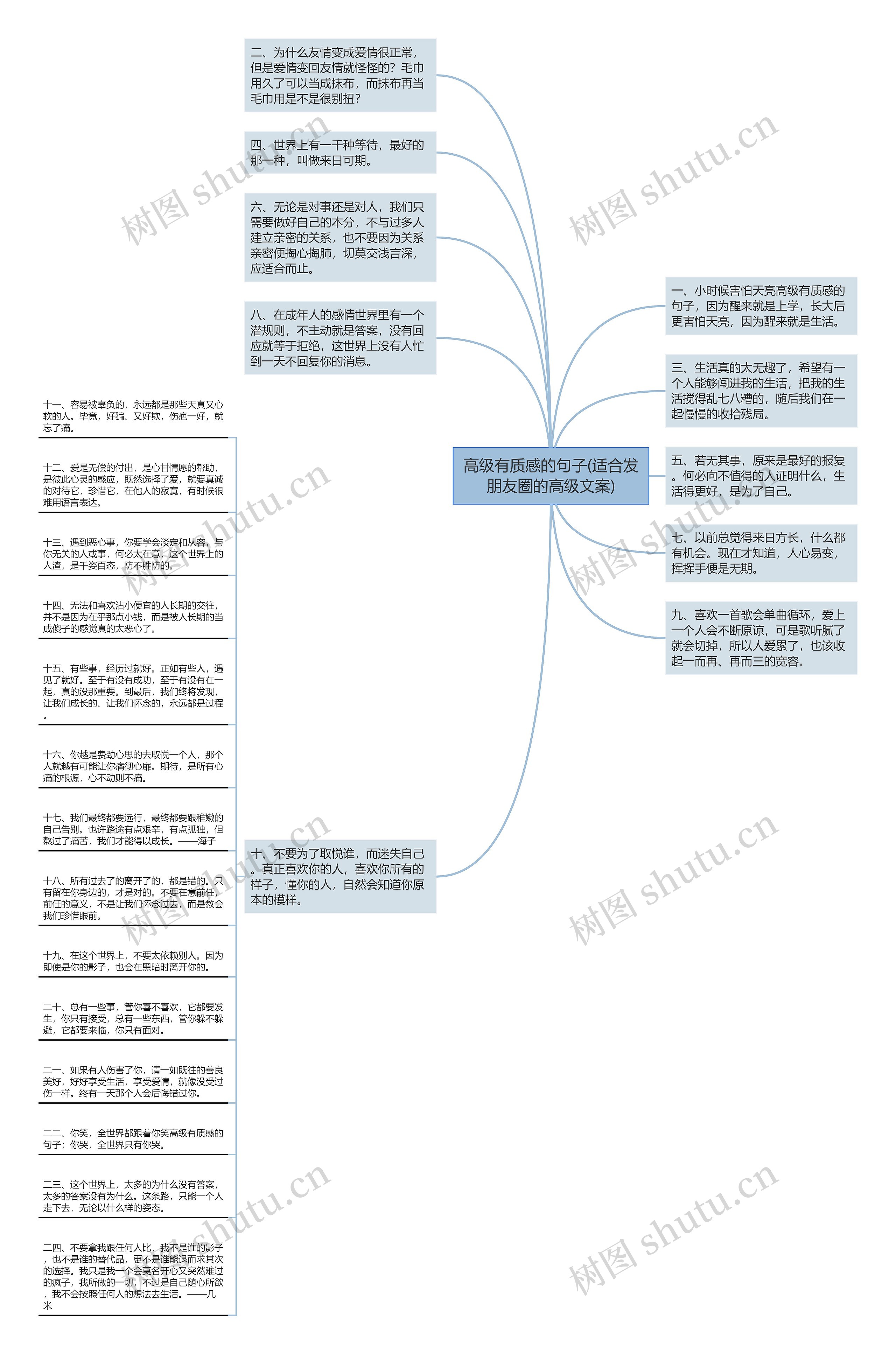 高级有质感的句子(适合发朋友圈的高级文案)思维导图