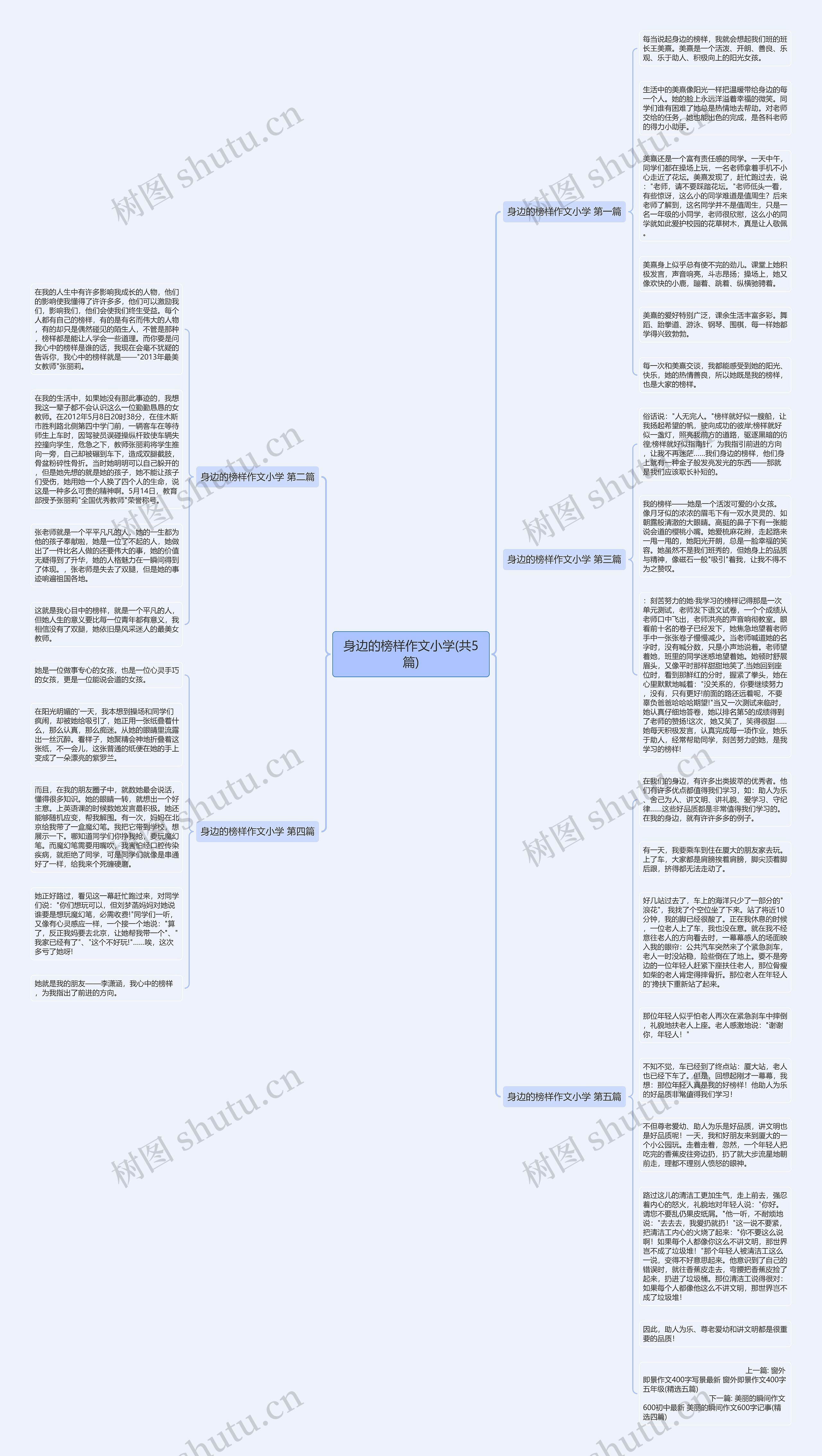 身边的榜样作文小学(共5篇)思维导图