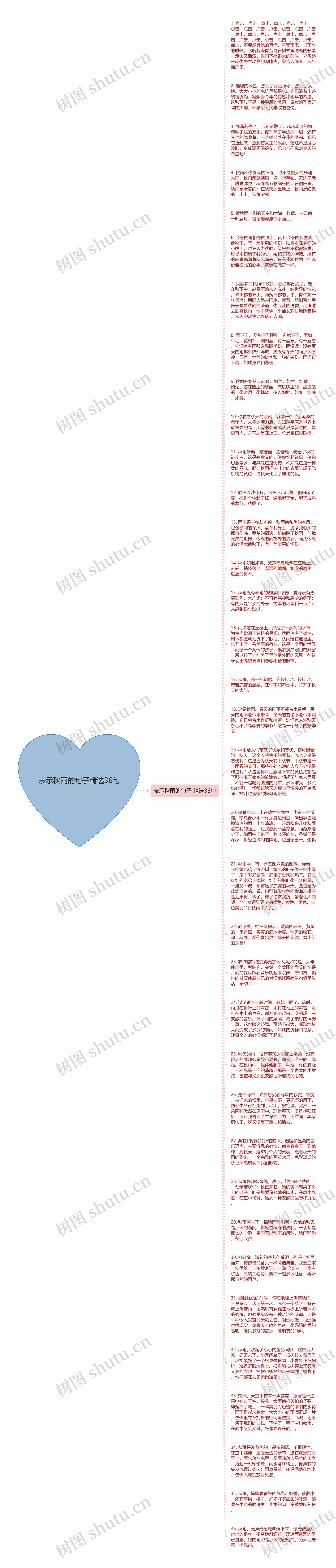 表示秋雨的句子精选36句思维导图