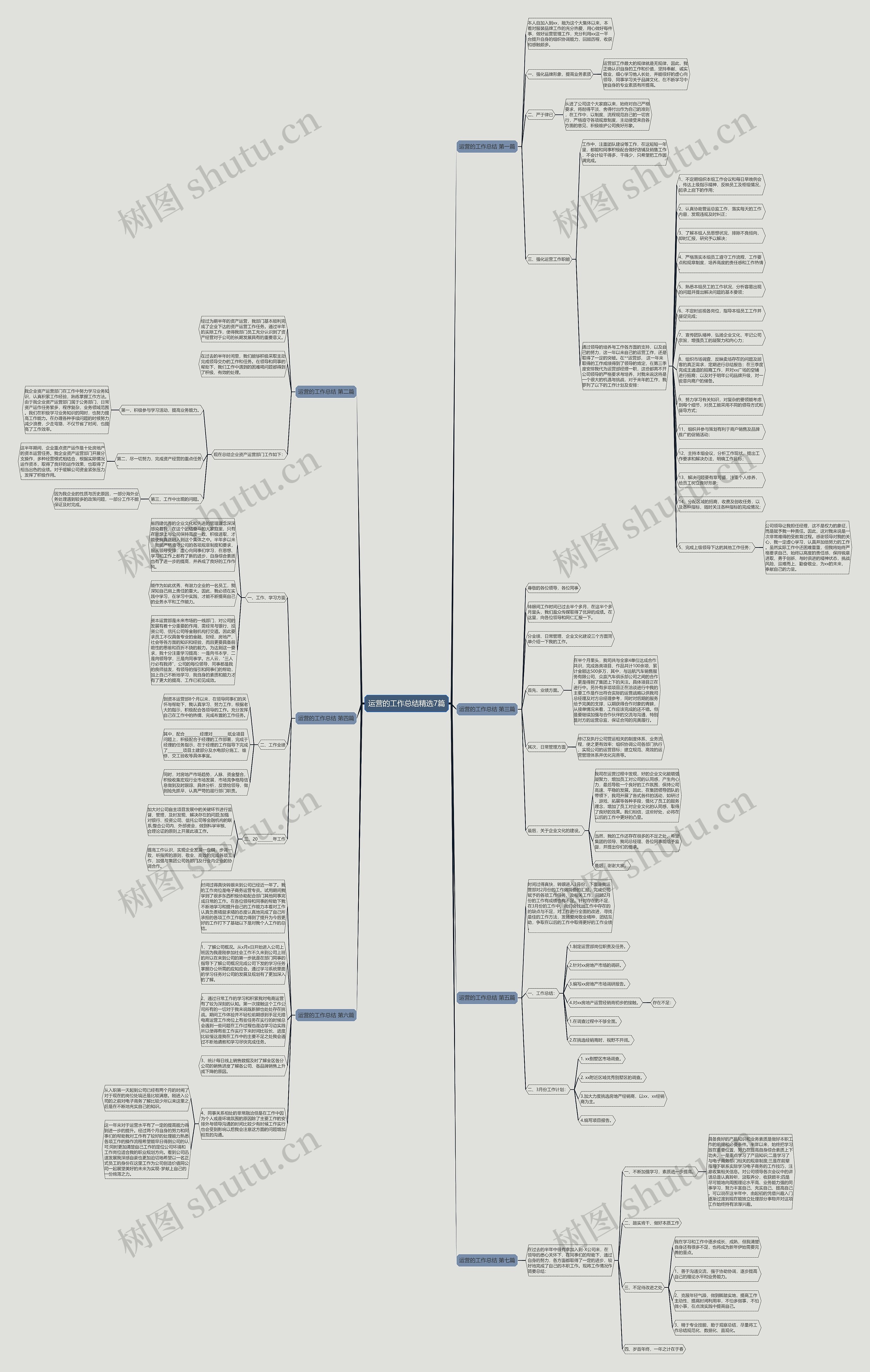 运营的工作总结精选7篇思维导图