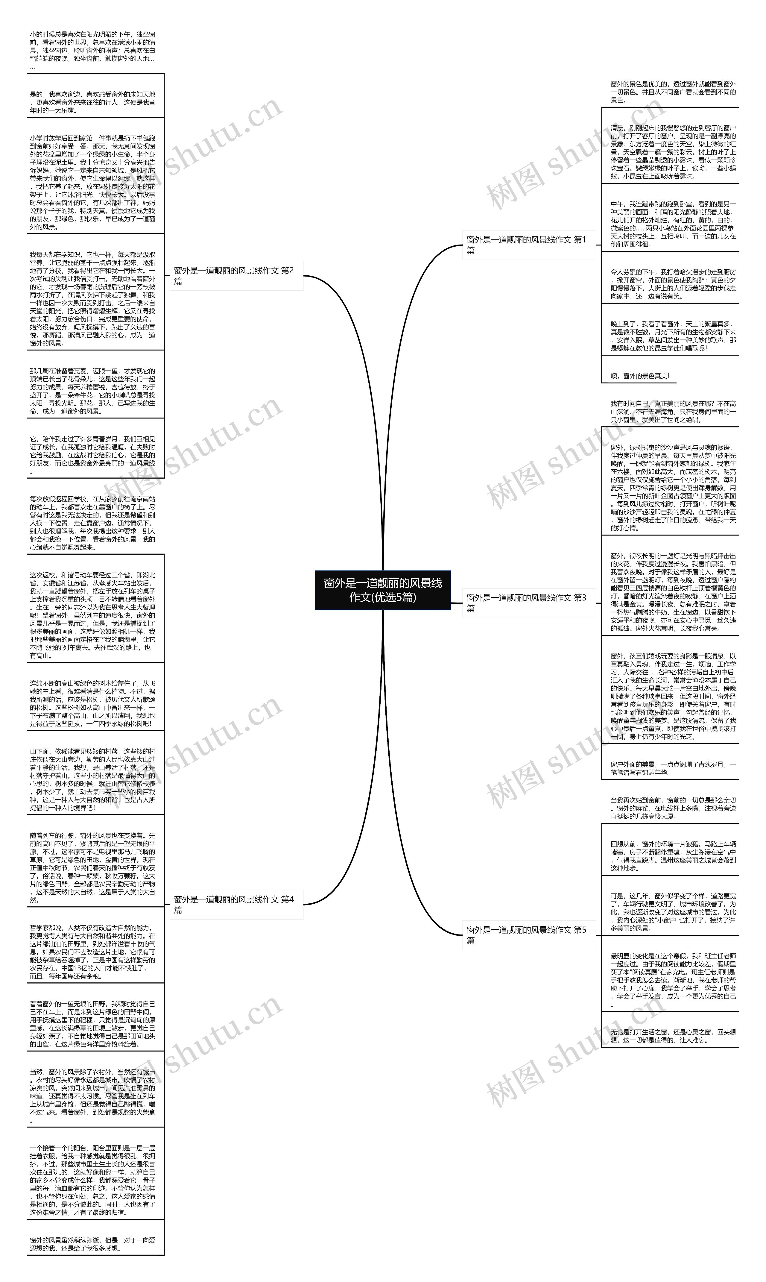窗外是一道靓丽的风景线作文(优选5篇)思维导图高清图 窗外是一道靓丽的风景线作文(优选5篇)思维导图