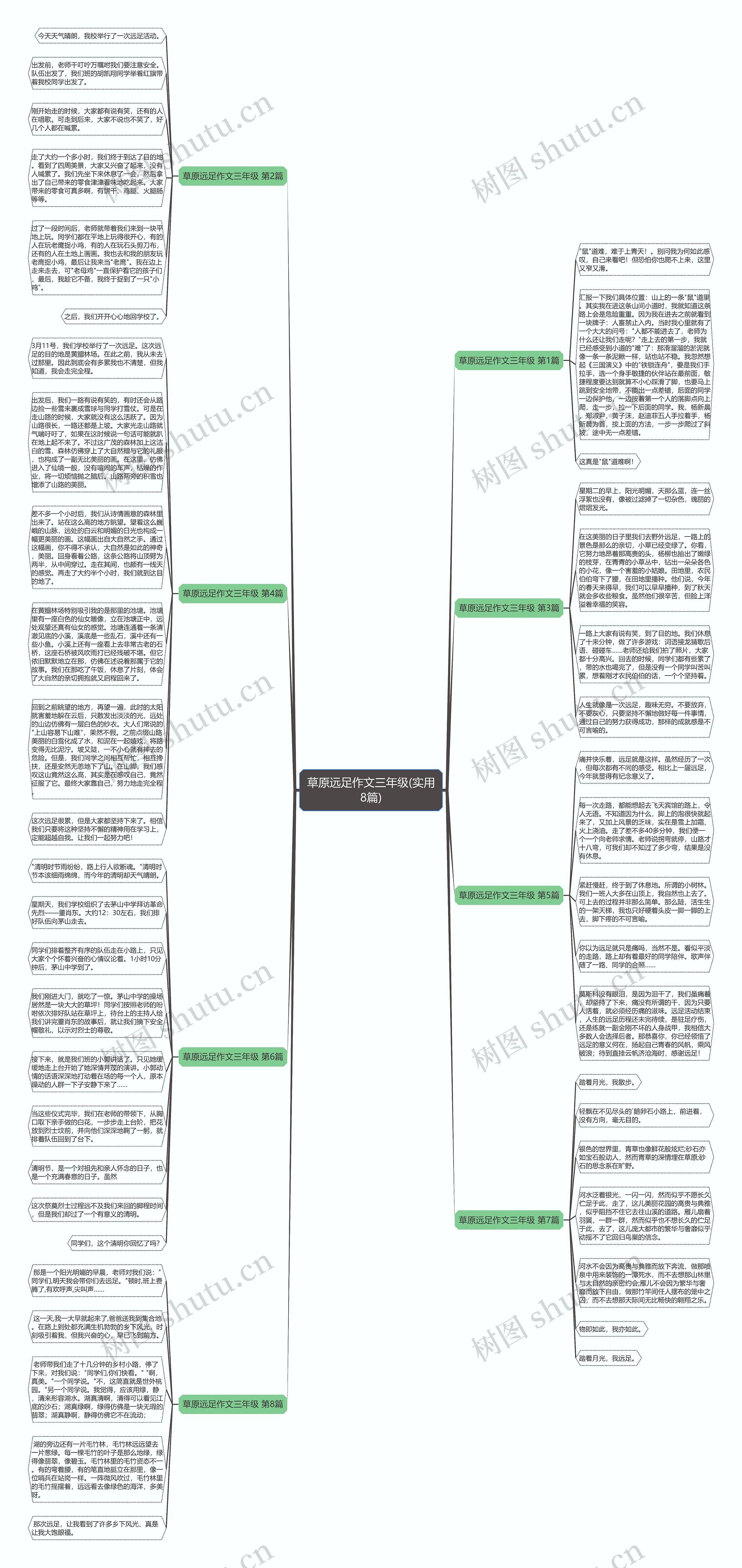 草原远足作文三年级(实用8篇)思维导图