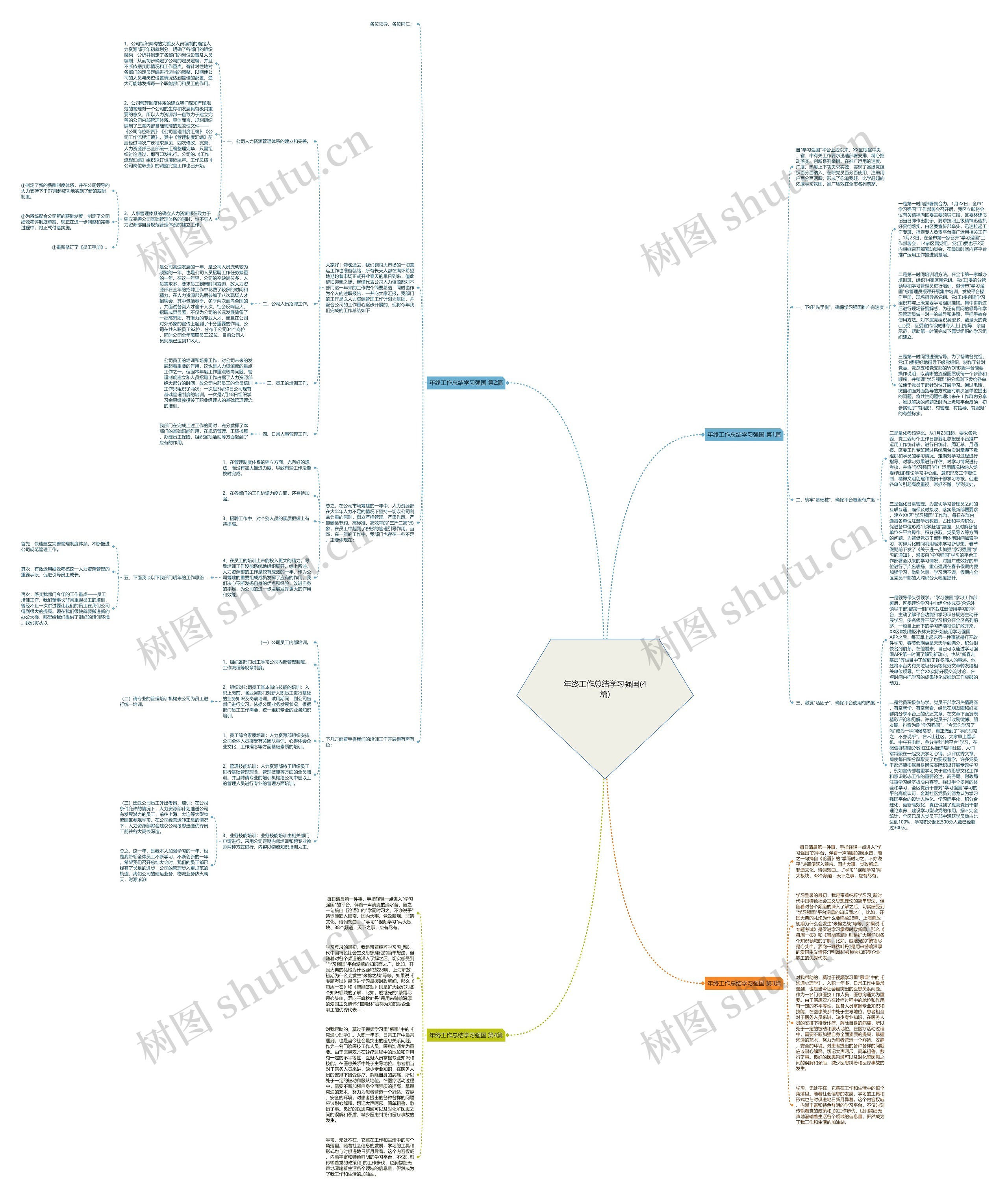 年终工作总结学习强国(4篇)思维导图