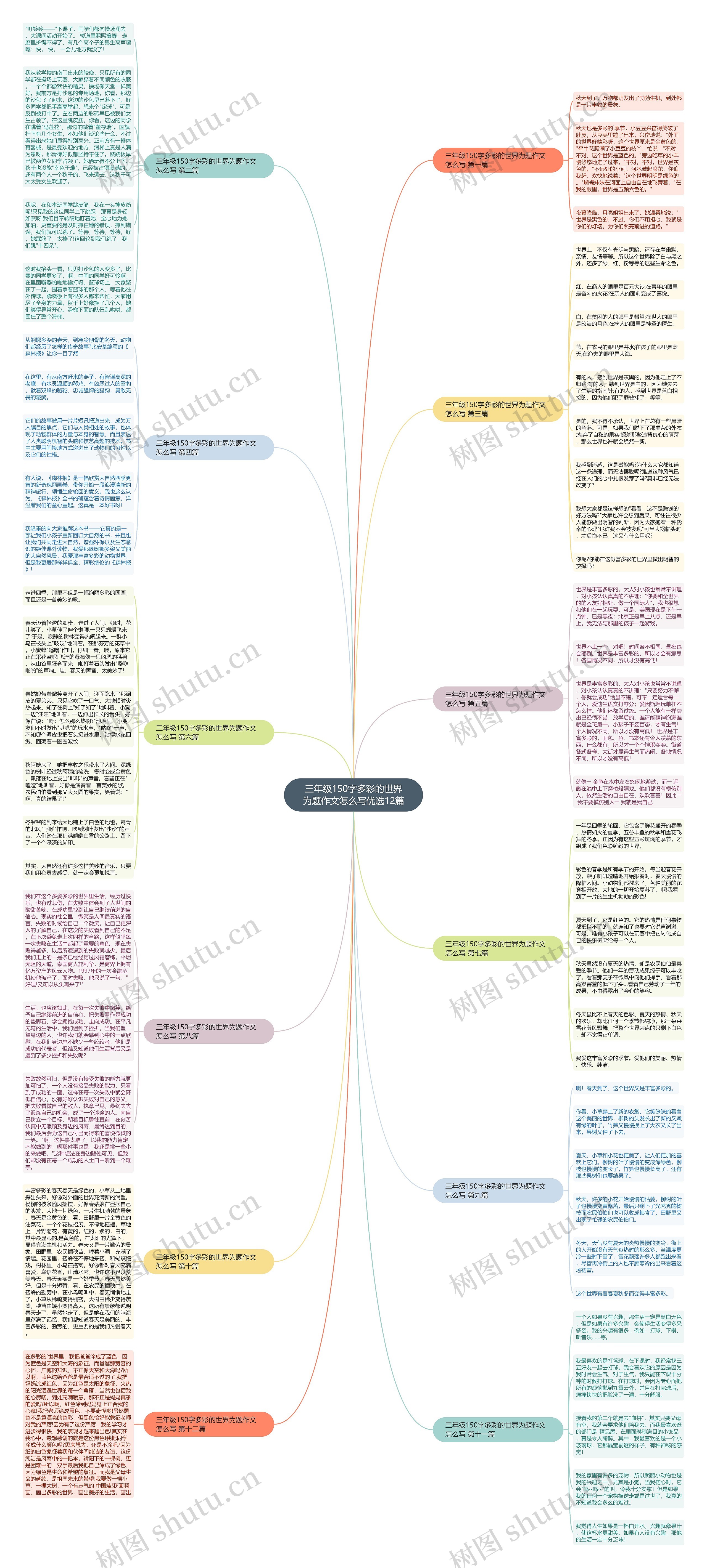 三年级150字多彩的世界为题作文怎么写优选12篇 三年级150字多彩的世界为题作文怎么写优选12篇