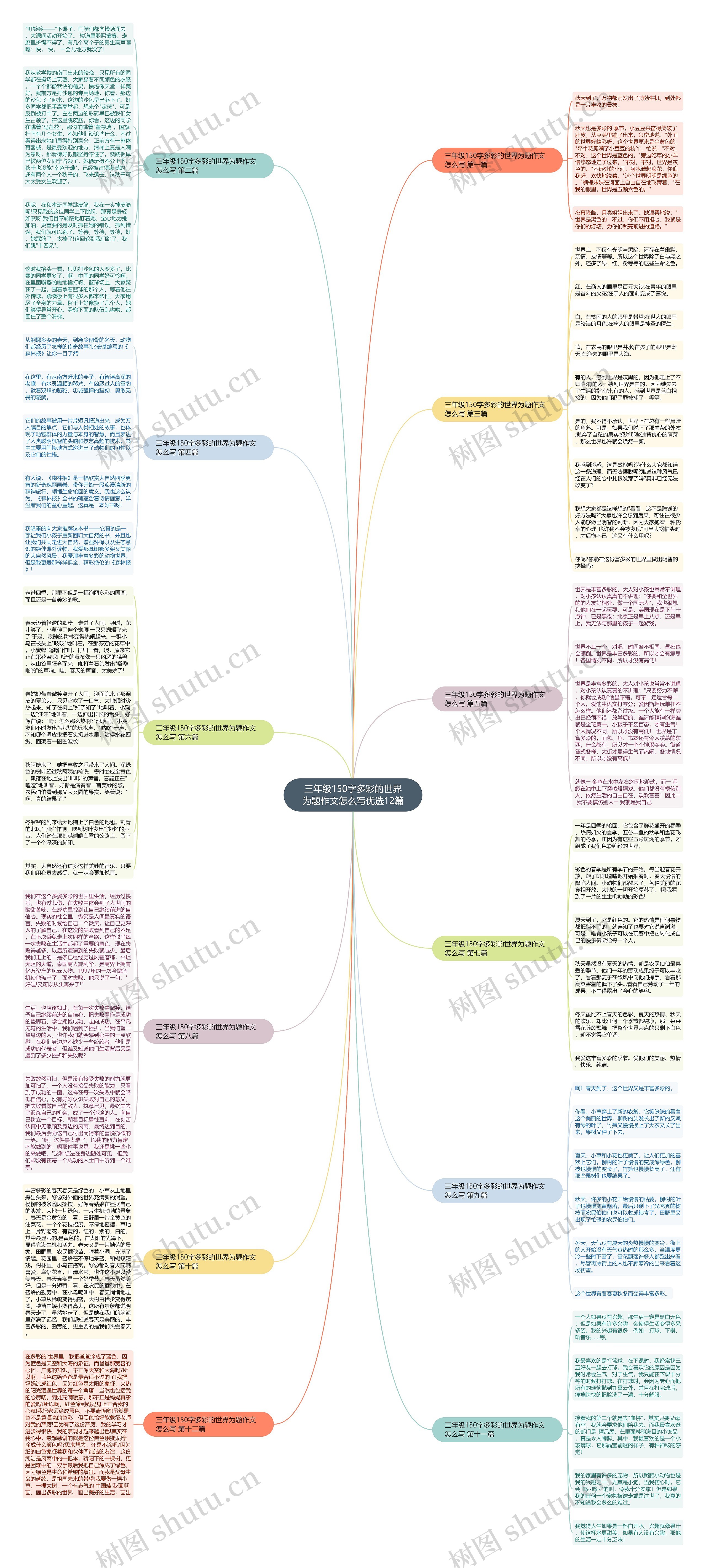 三年级150字多彩的世界为题作文怎么写优选12篇思维导图