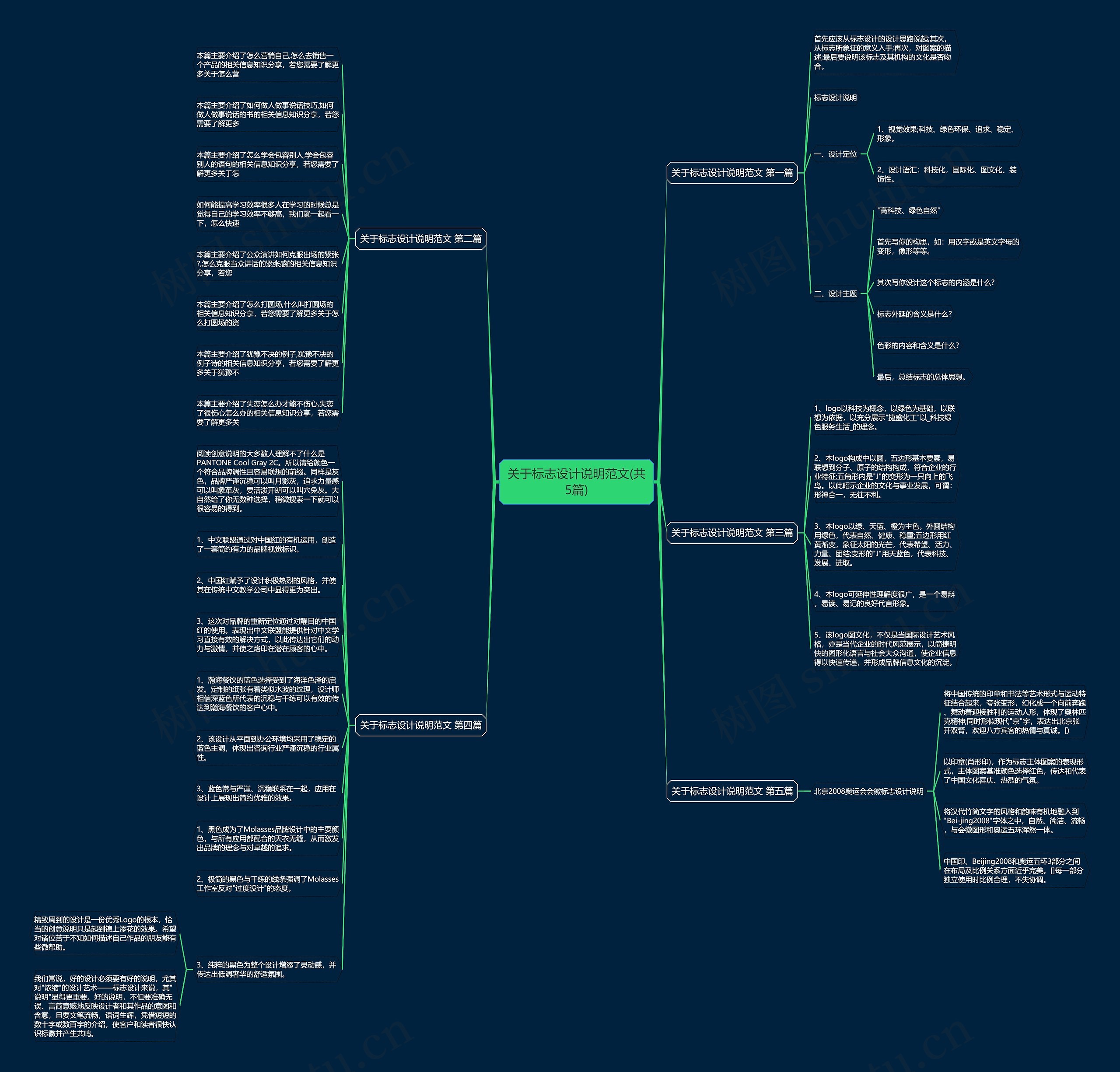 关于标志设计说明范文(共5篇) 关于标志设计说明范文(共5篇)