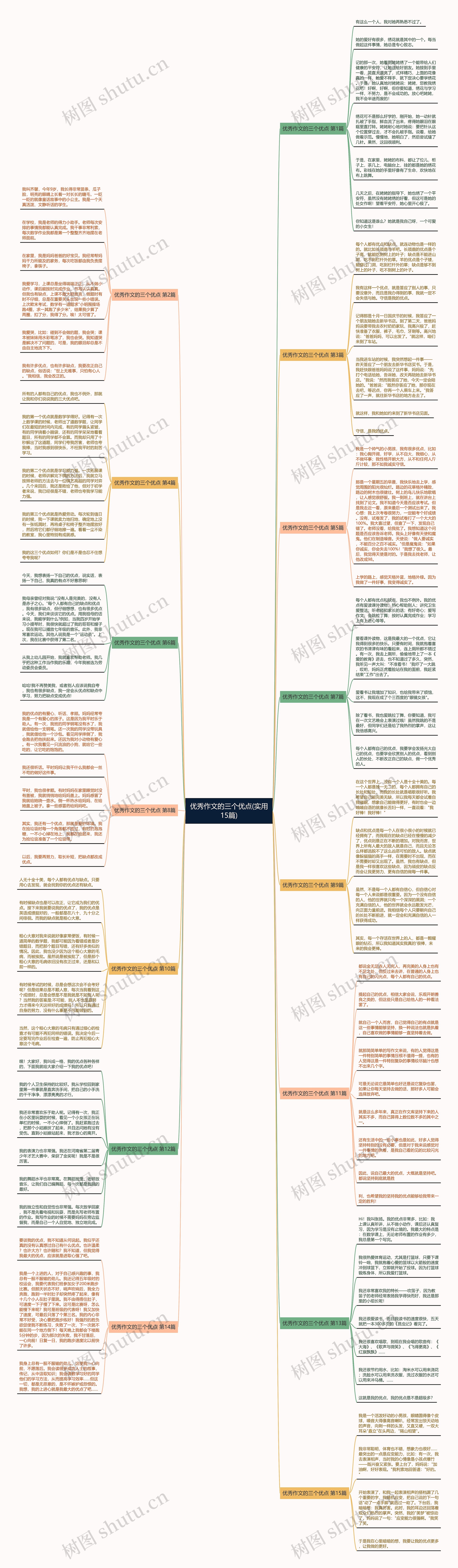 优秀作文的三个优点(实用15篇) 优秀作文的三个优点(实用15篇)