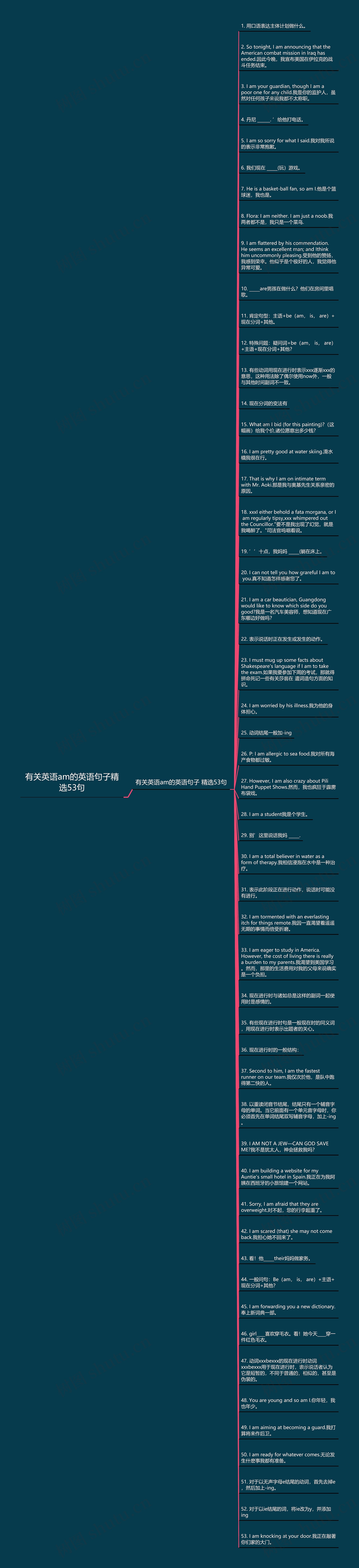 有关英语am的英语句子精选53句思维导图