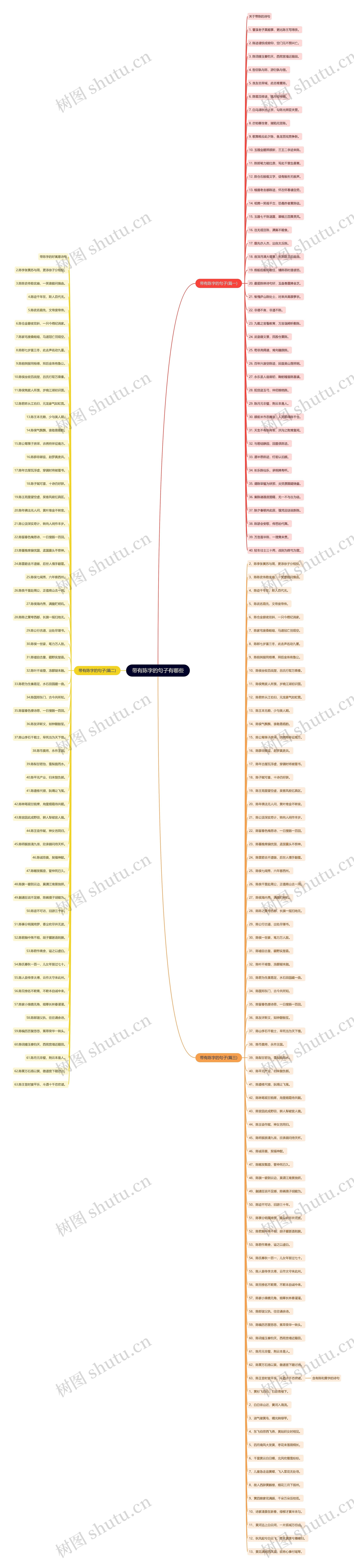 带有陈字的句子有哪些思维导图