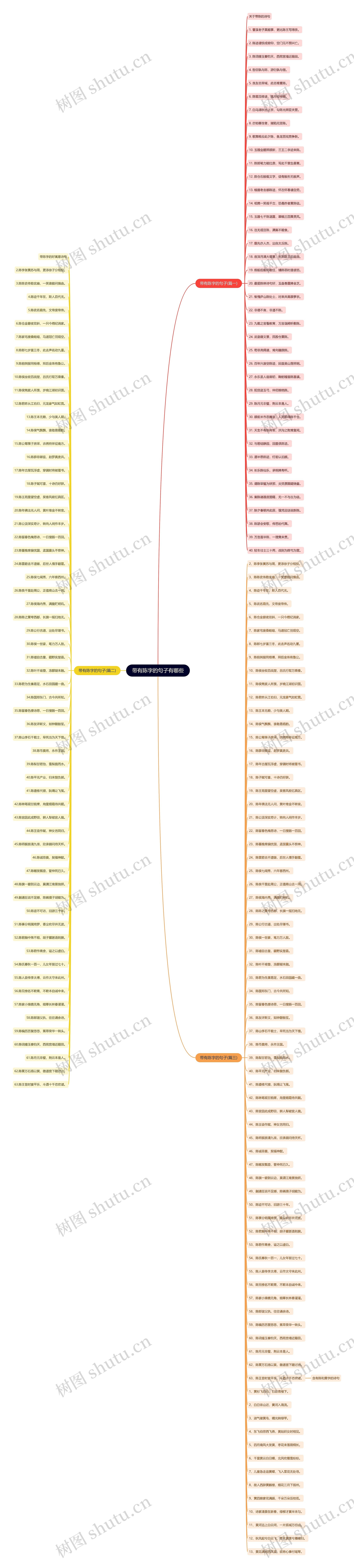 带有陈字的句子有哪些 带有陈字的句子有哪些