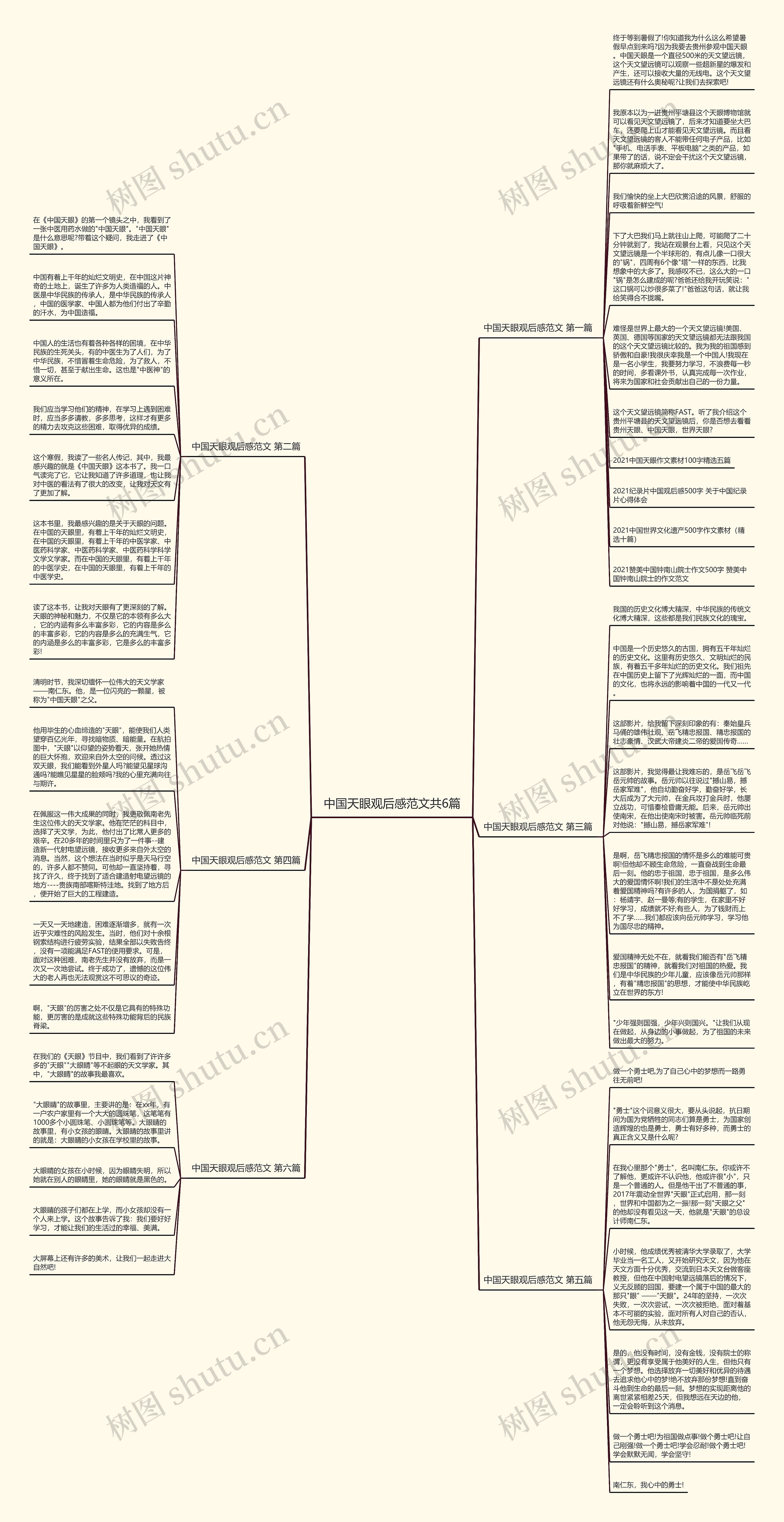 中国天眼观后感范文共6篇思维导图