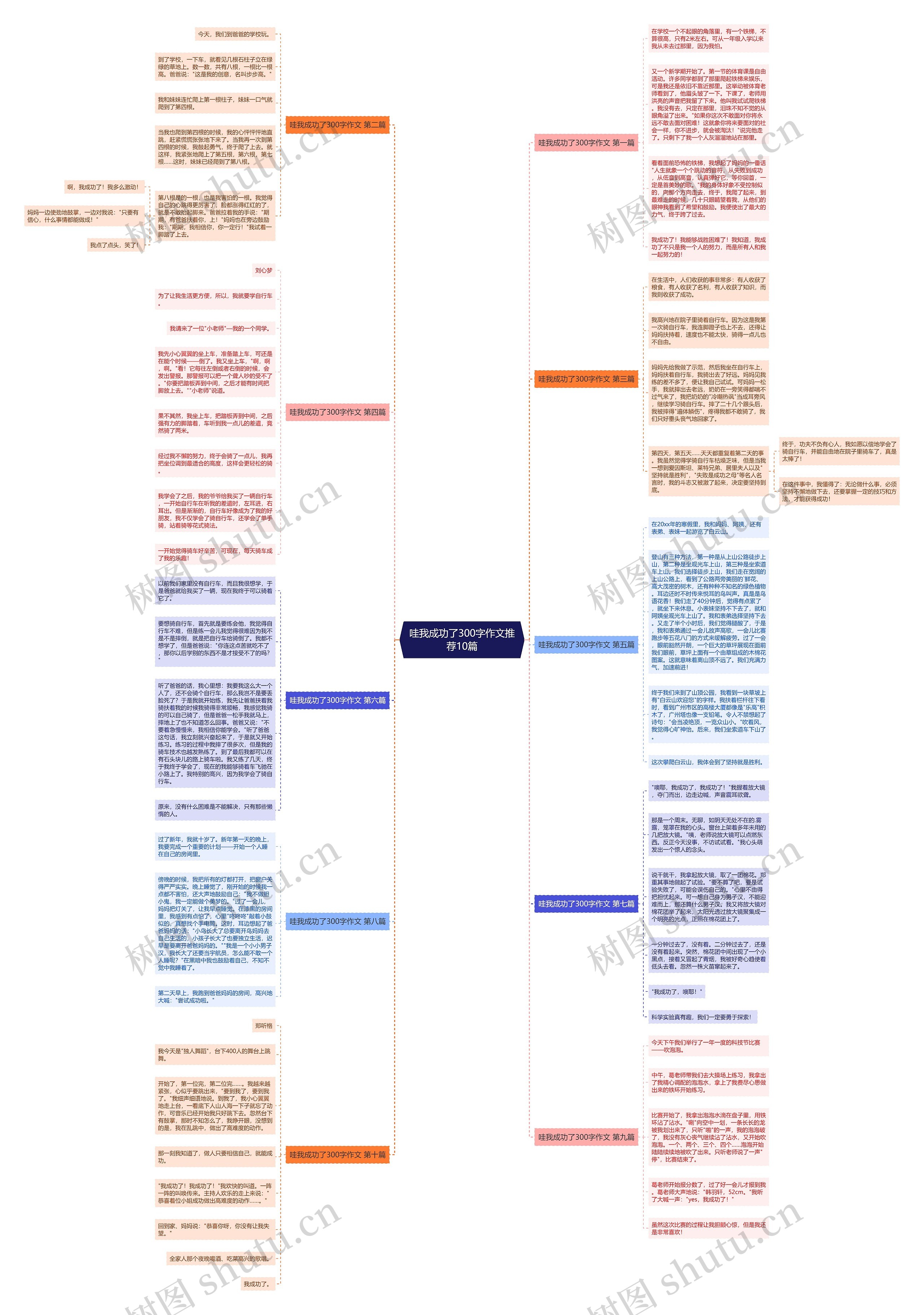 哇我成功了300字作文推荐10篇思维导图