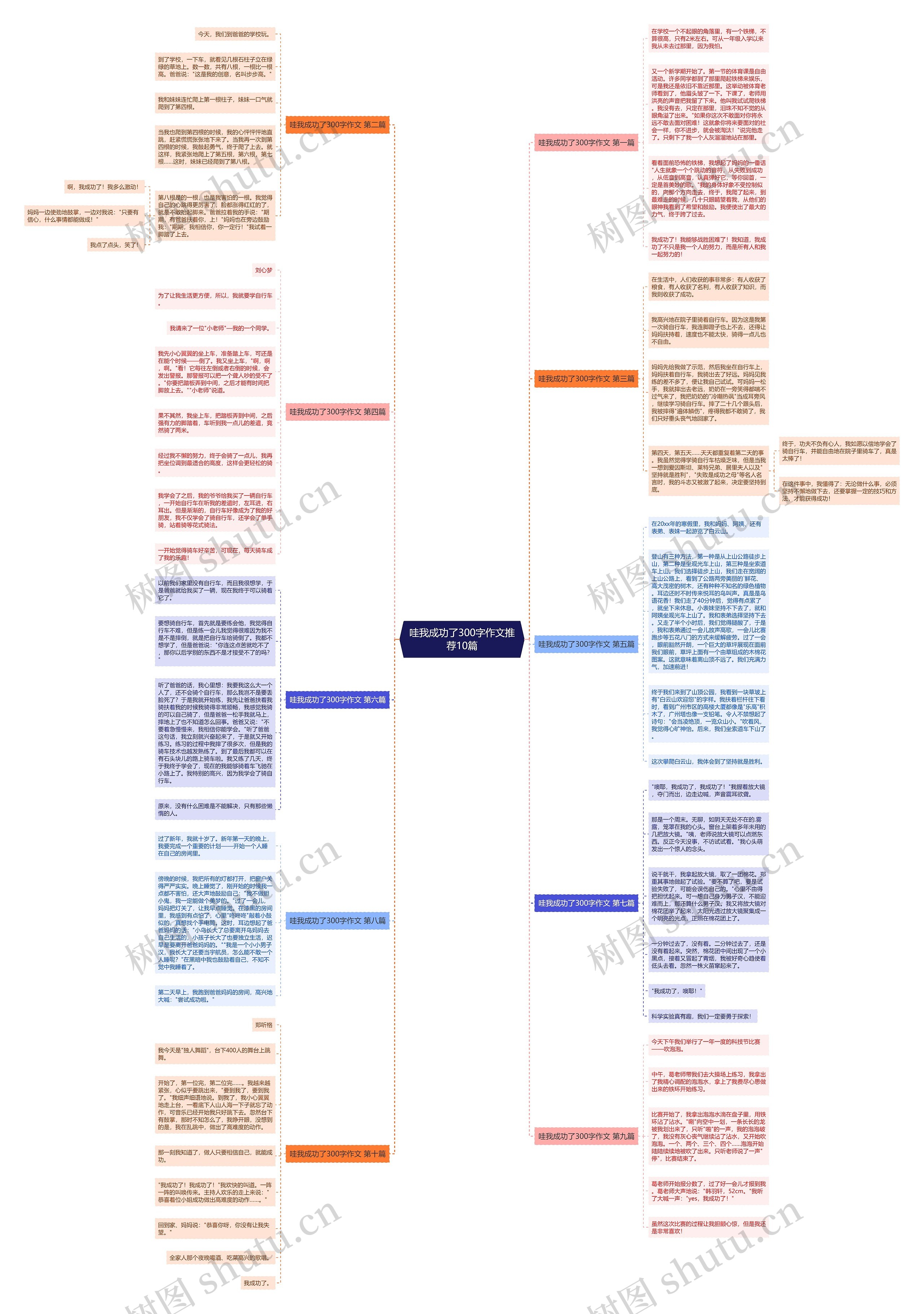 哇我成功了300字作文推荐10篇 哇我成功了300字作文推荐10篇